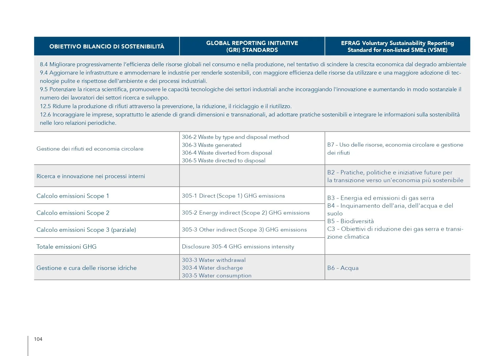 GruppoE_Sustainability_Report_2024_LORES_pages-to-jpg-0104.jpg