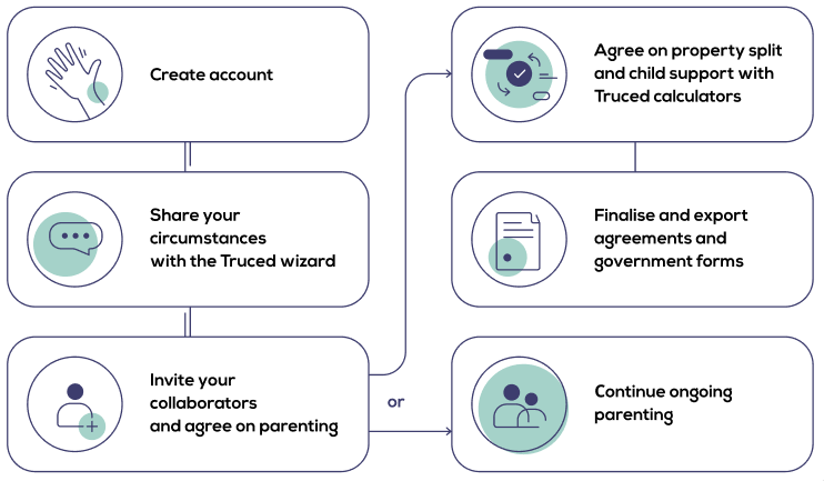 How to Truced Diagram.PNG
