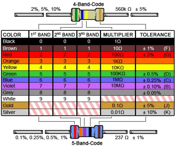 Resistor Color Code Chart and Standard Values TW Controls