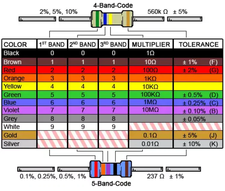 1 Resistor Values Chart