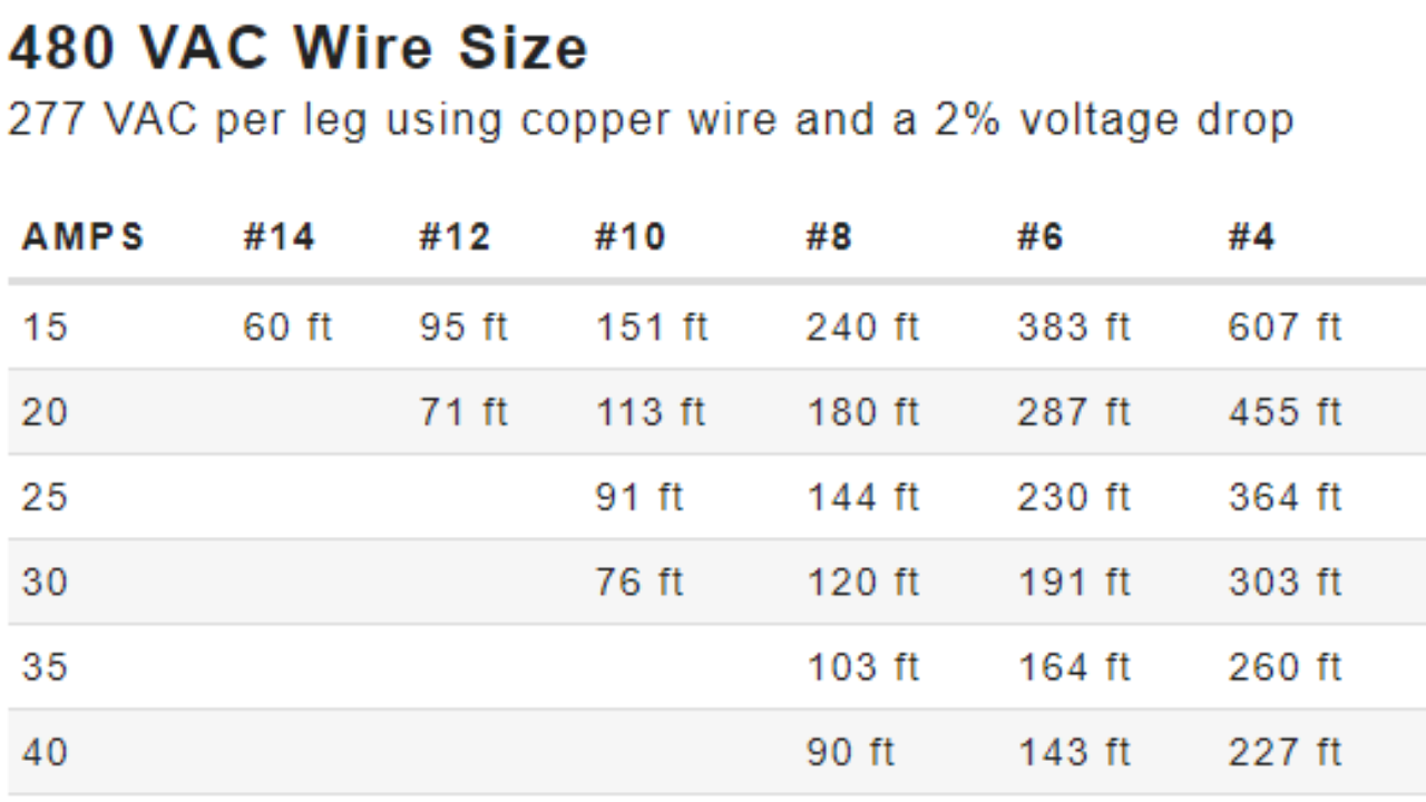Wire Size And Voltage Drop For Amps
