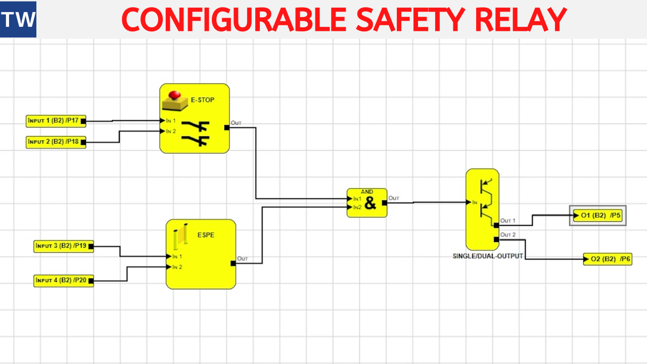 Allen Bradley CR30 Configurable Safety Relay PLC Lessons — TW Controls