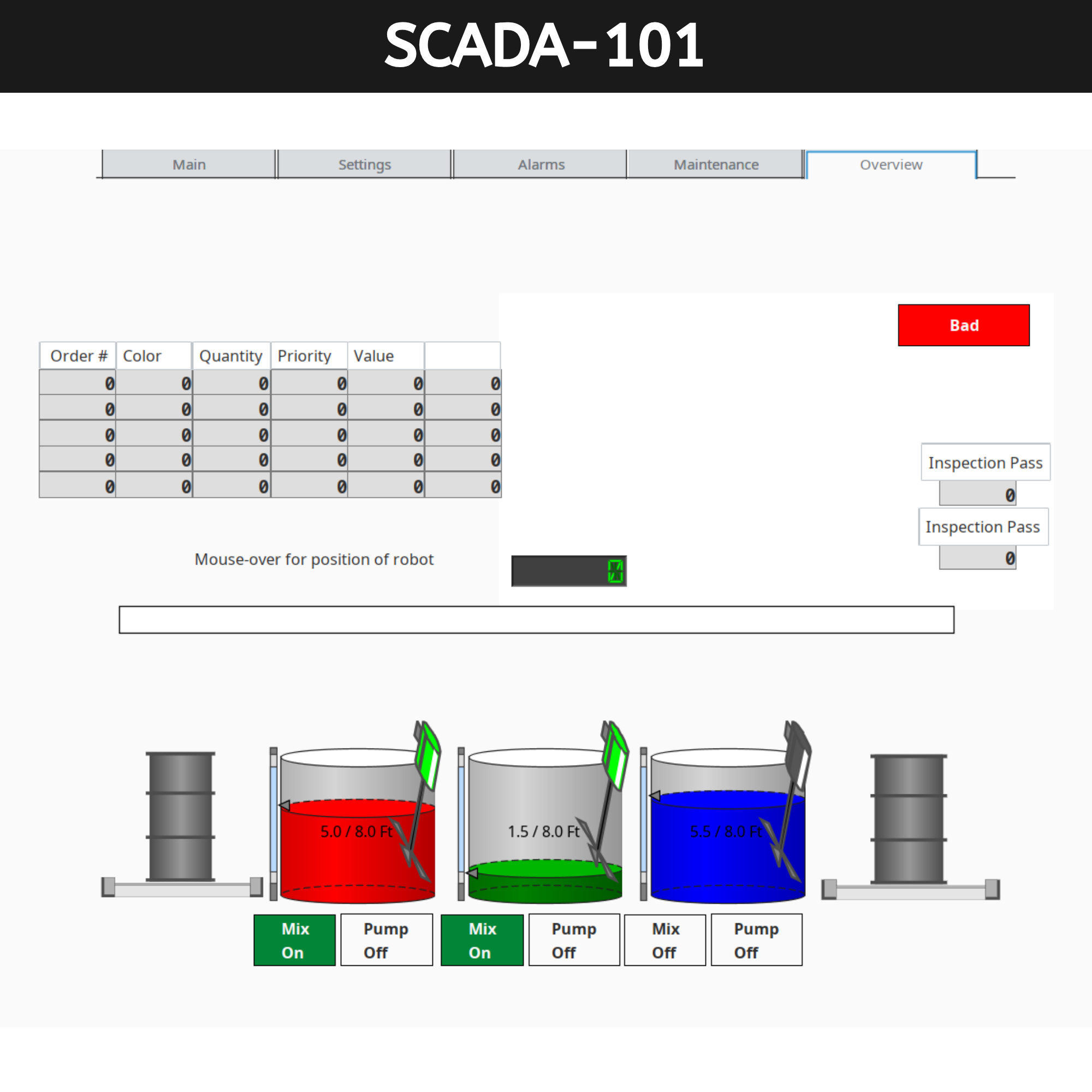 SCADA / HMI Design Training