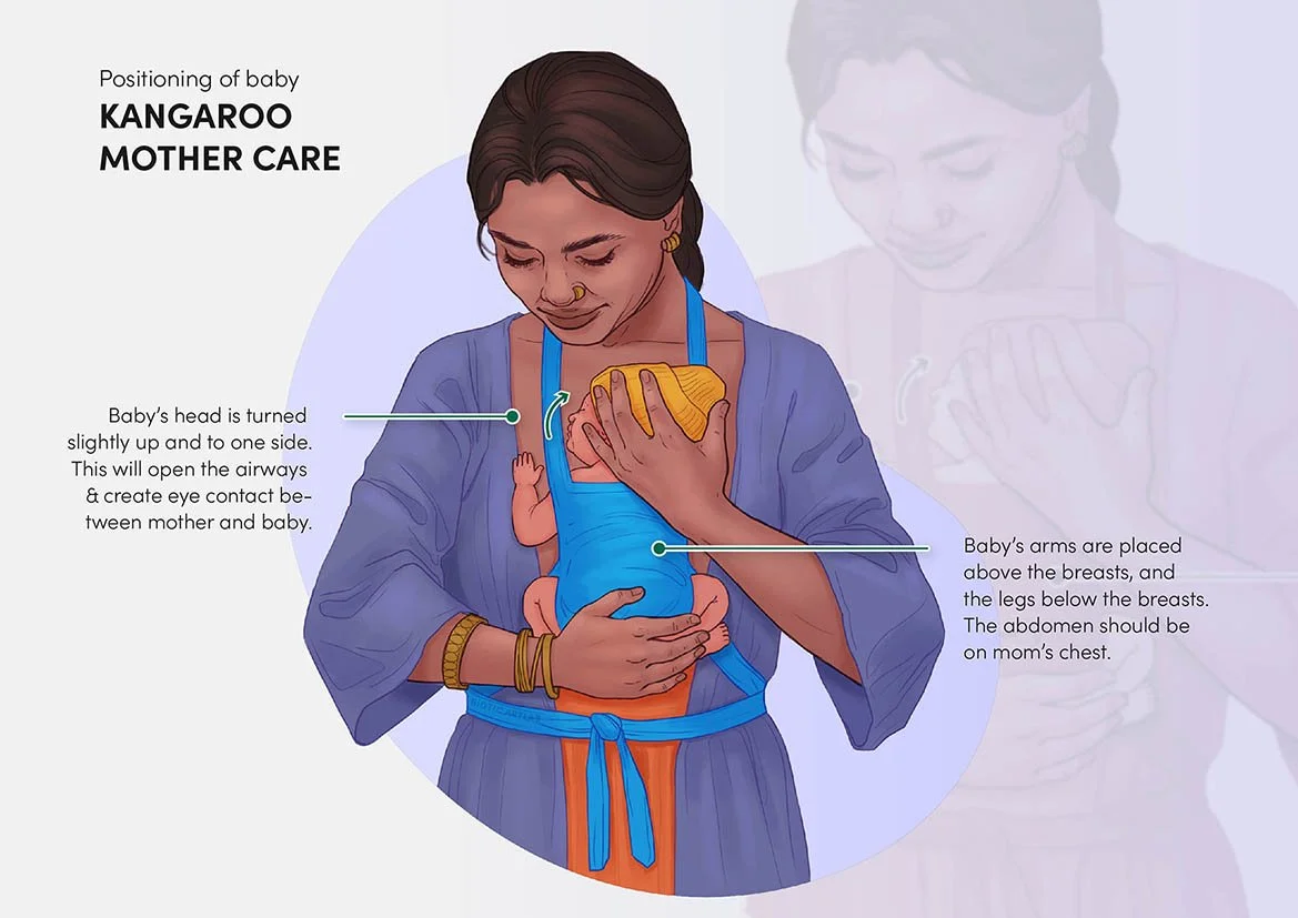 Kangaroo Mother Care • Educational Illustration