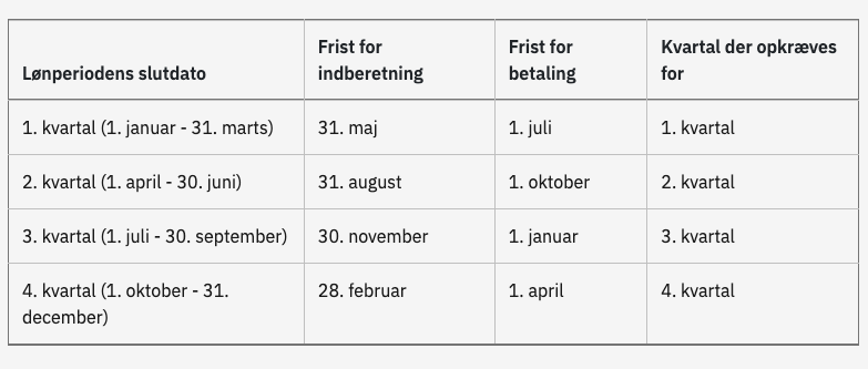 ATP indbretning og betaling