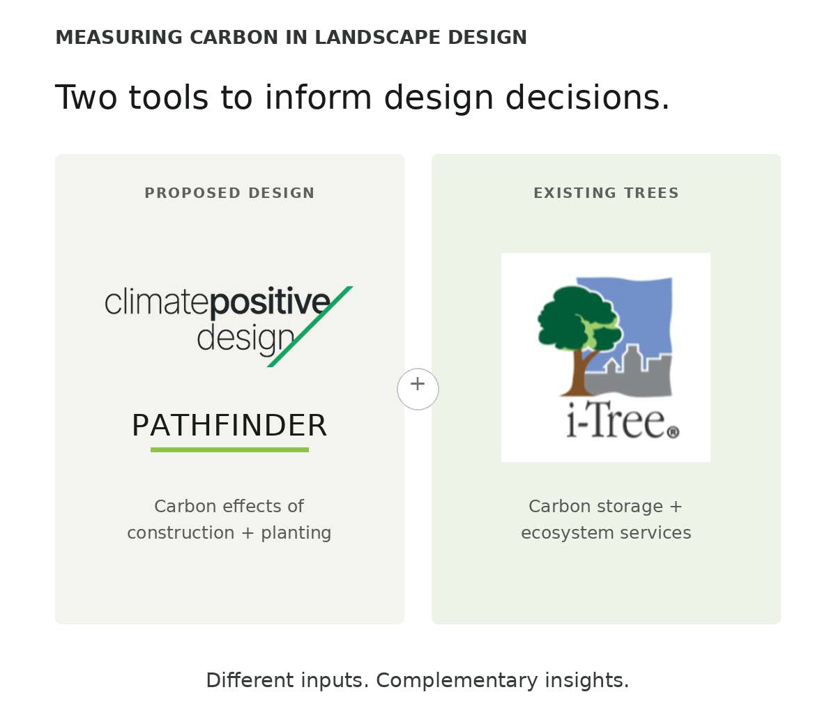 Measuring Carbon in Landscape Design