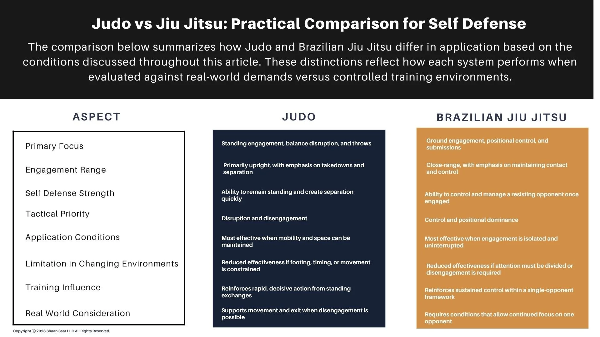 Judo vs Jiu Jitsu Practical Comparison for Self Defense.jpg