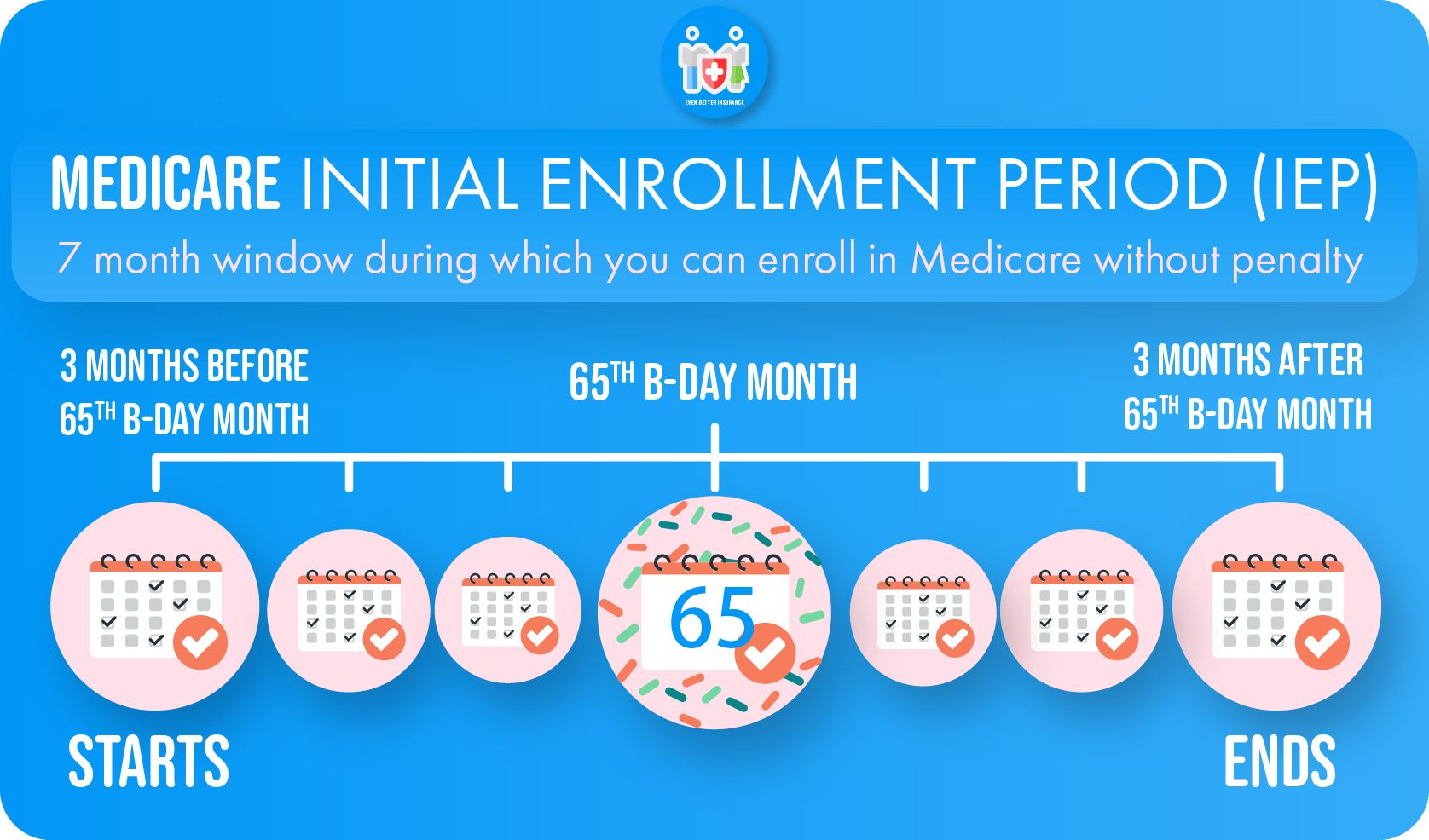 Paul B Insurance Medicare Insurance Program Huntington