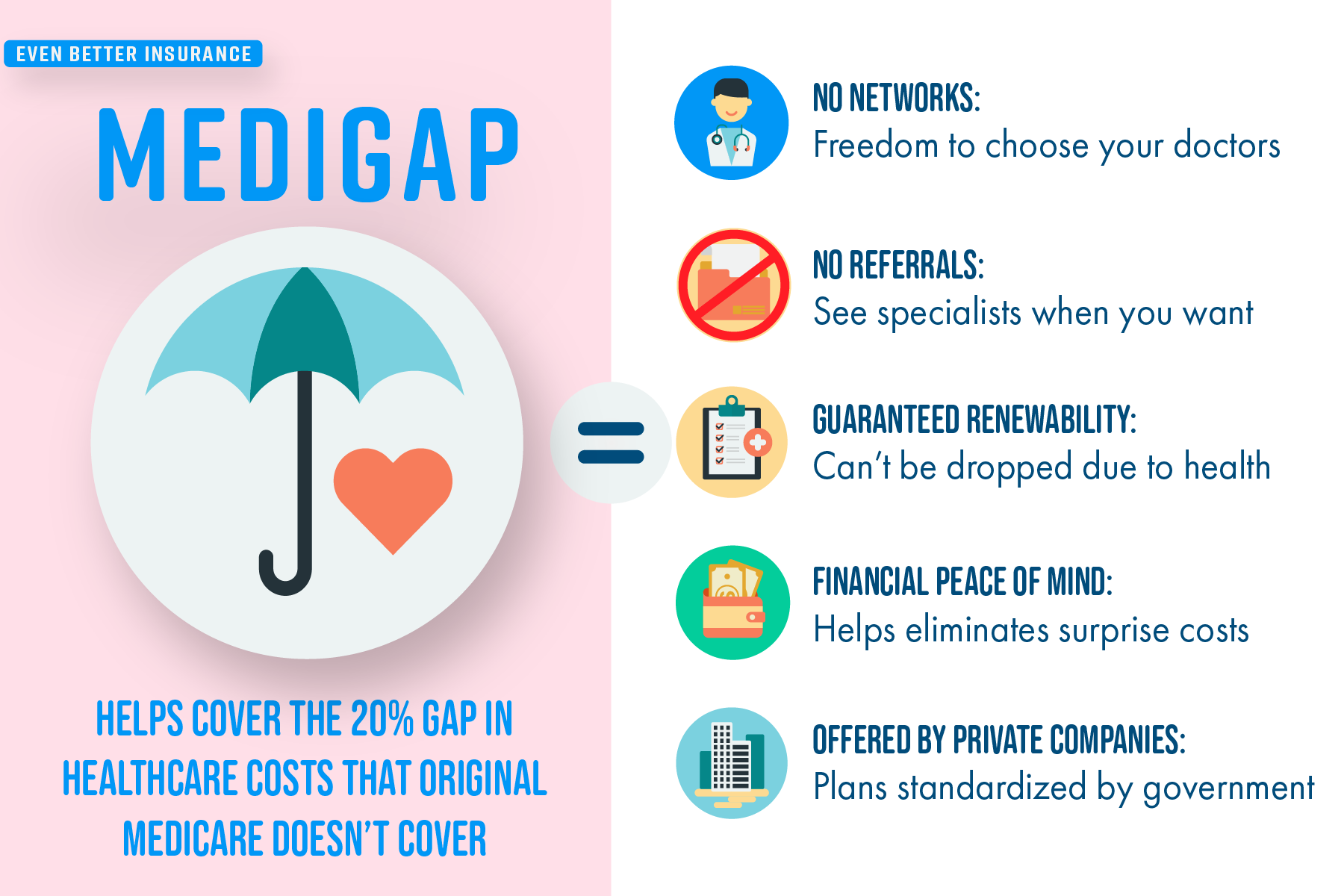 How Does Medigap Works