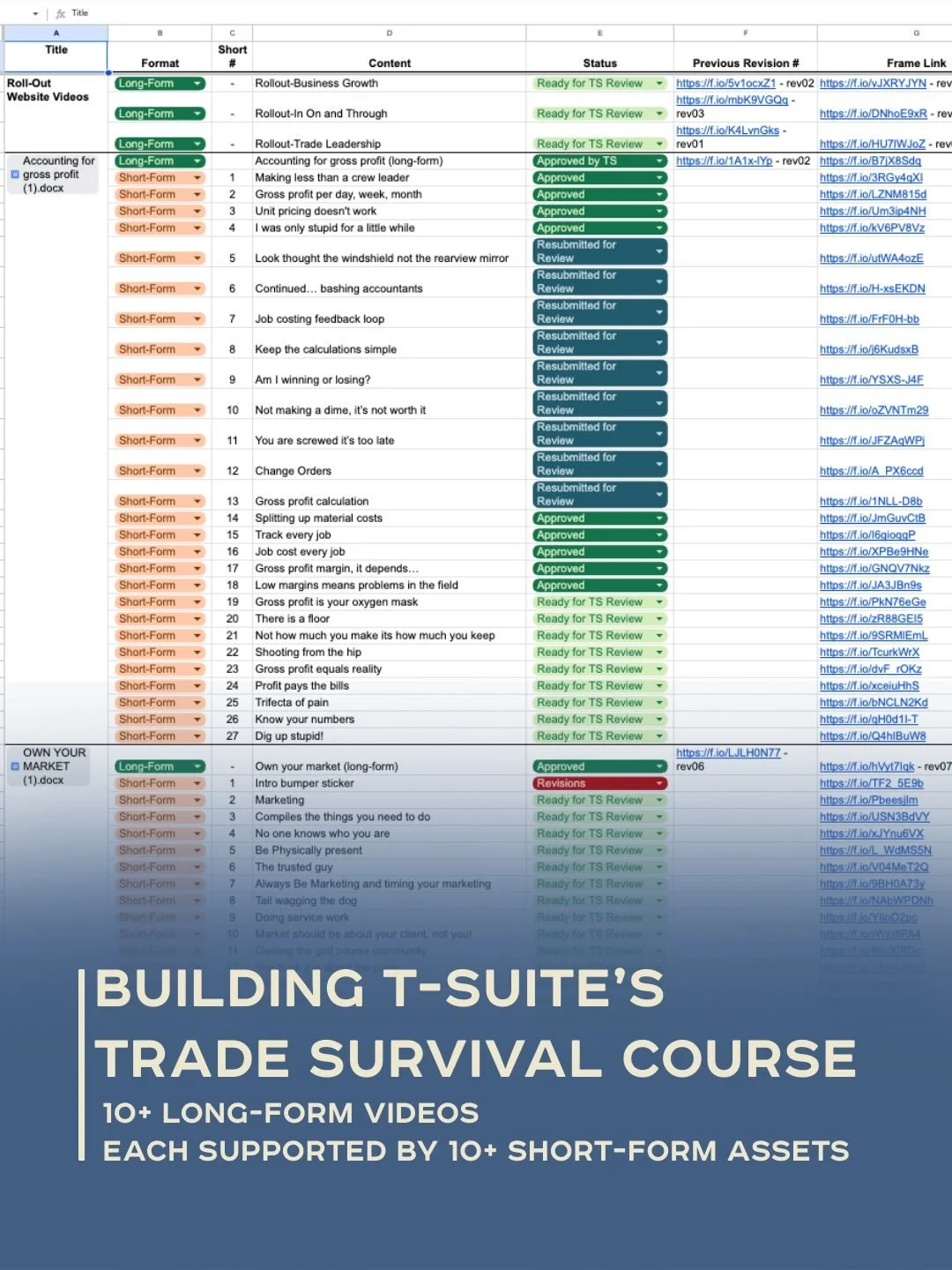 When @t_suite_  set out to build their Trade Survival Course, they needed more than a few videos. They needed a production partner who could help them bring structure, consistency, and scale to their content as they launched their brand online.

Toge