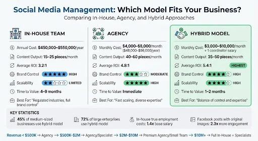 In-House vs Agency Marketing