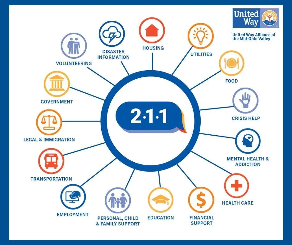 From Hello to Help, 211 is here to connect you with essential services. 
 
211 is a free, confidential service and your one stop shop for connecting with health and human resources in your area.

Dial 211 on any phone, text your ZIP code to 898211, o