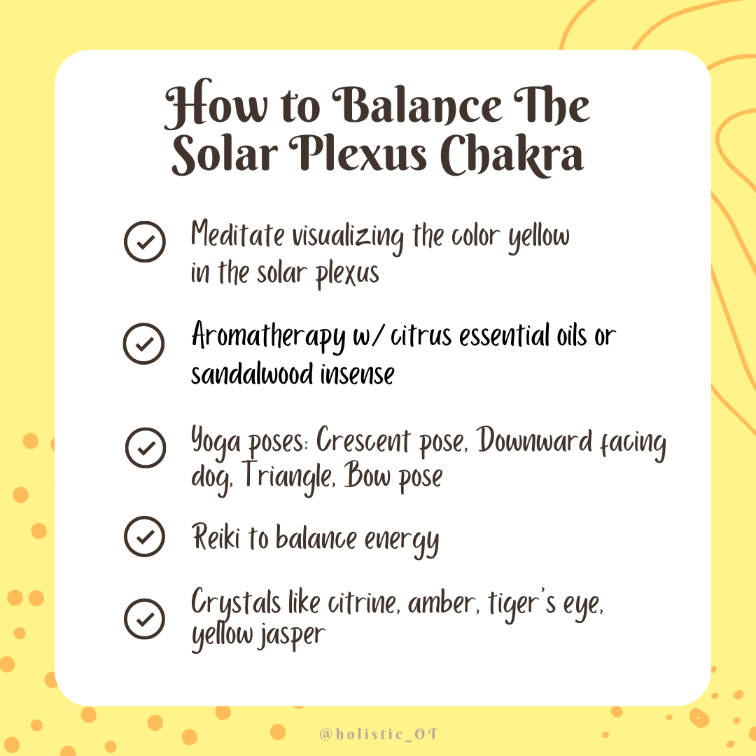 Manipura Chakra - Solar Plexus — YOGARU