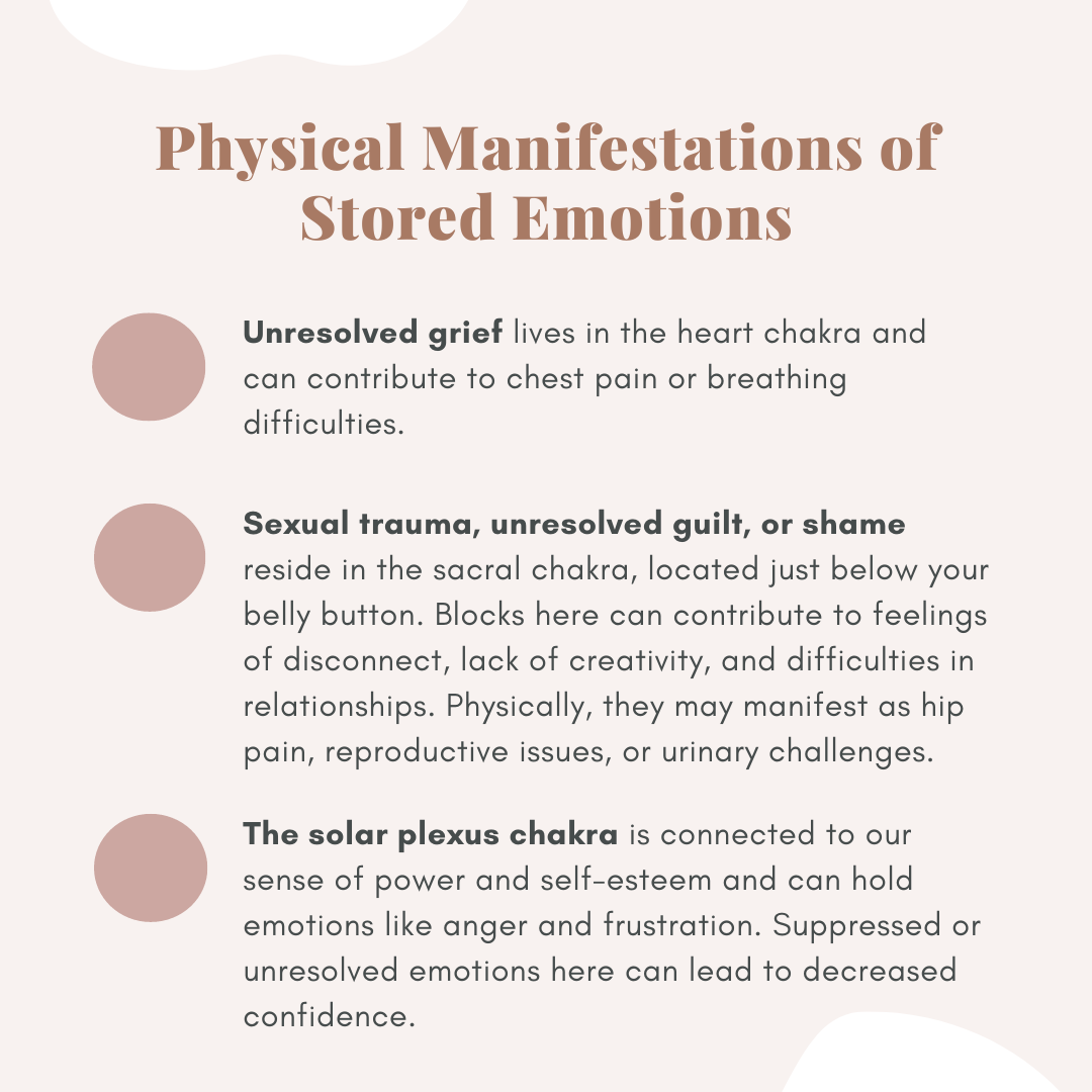 List of chakras and their connection to physical pain, grief, and emotional trauma