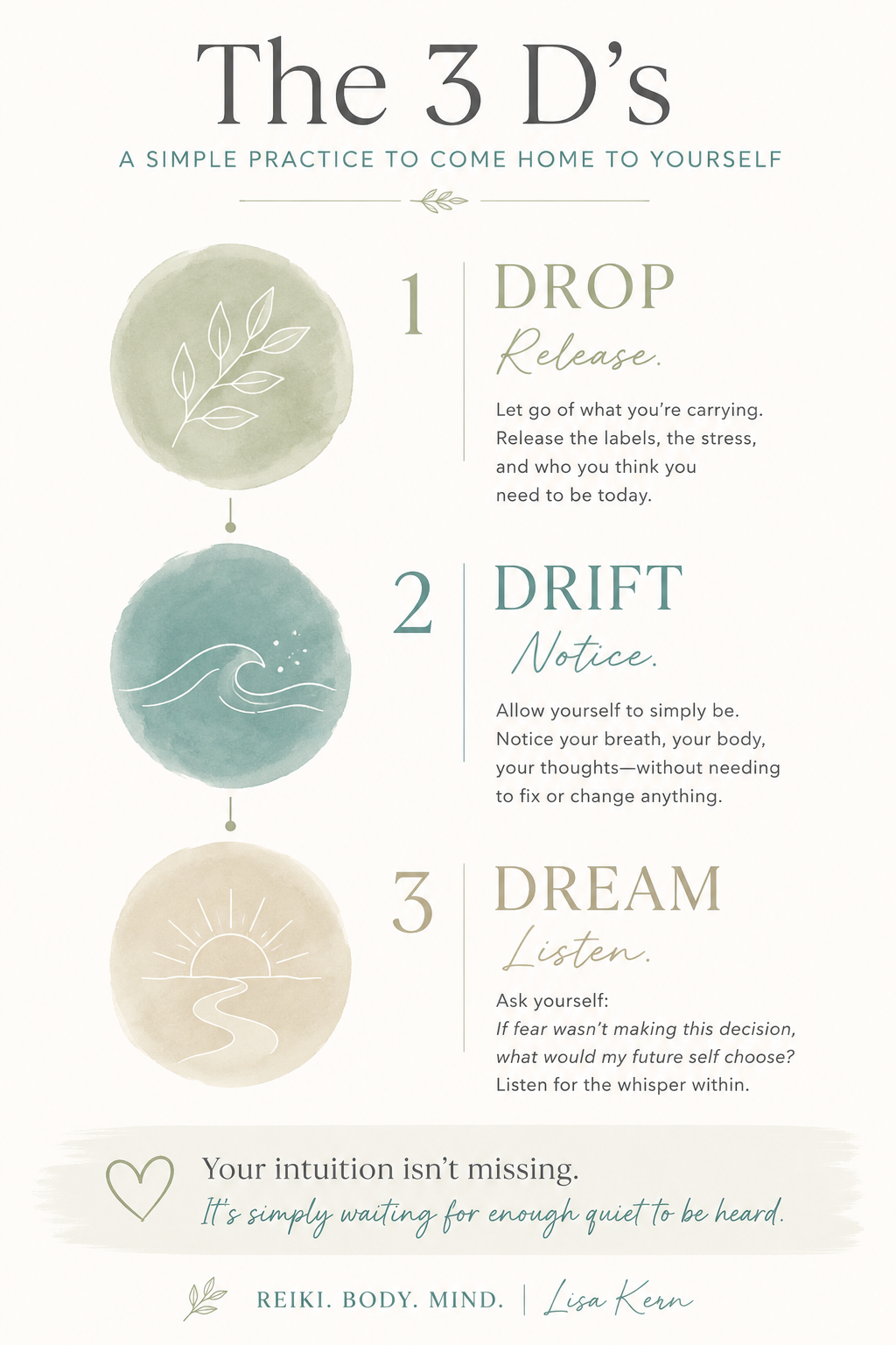 The 3 D's meditation practice by Lisa Kern illustrating drop, drift, and dream steps for intuition and inner transformation.