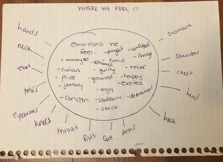 Inqueery Creative Process Blog