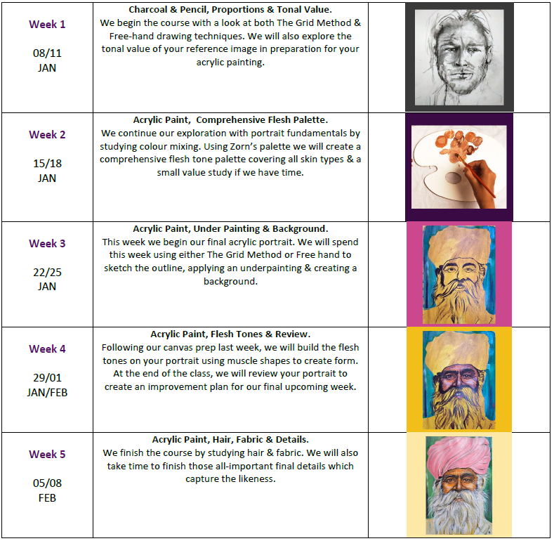 The Portrait Course 2024 Curriculum