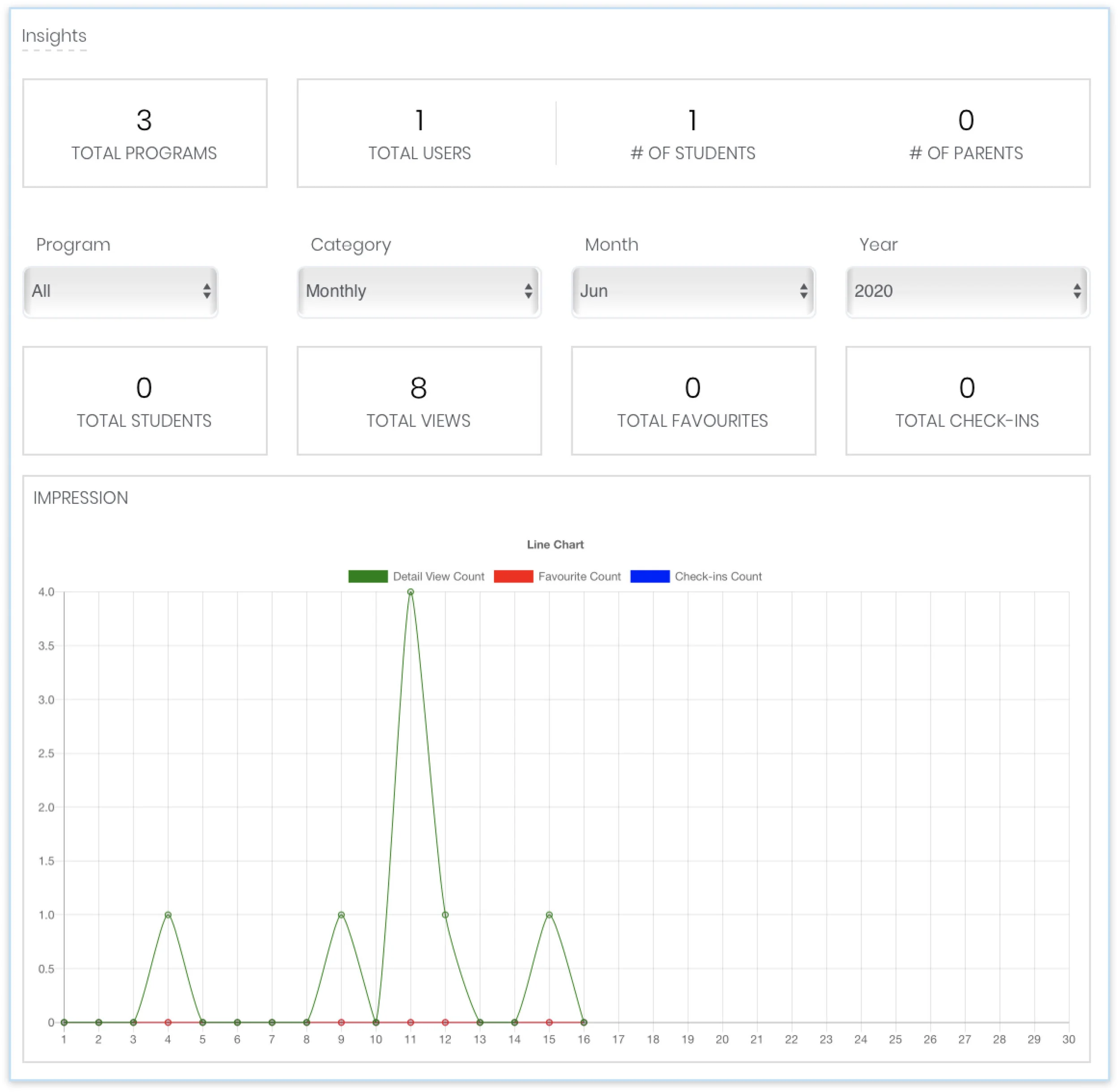 Our client emphasized the focus on this internal Dashboard. We would later discover a shift from this assumption.