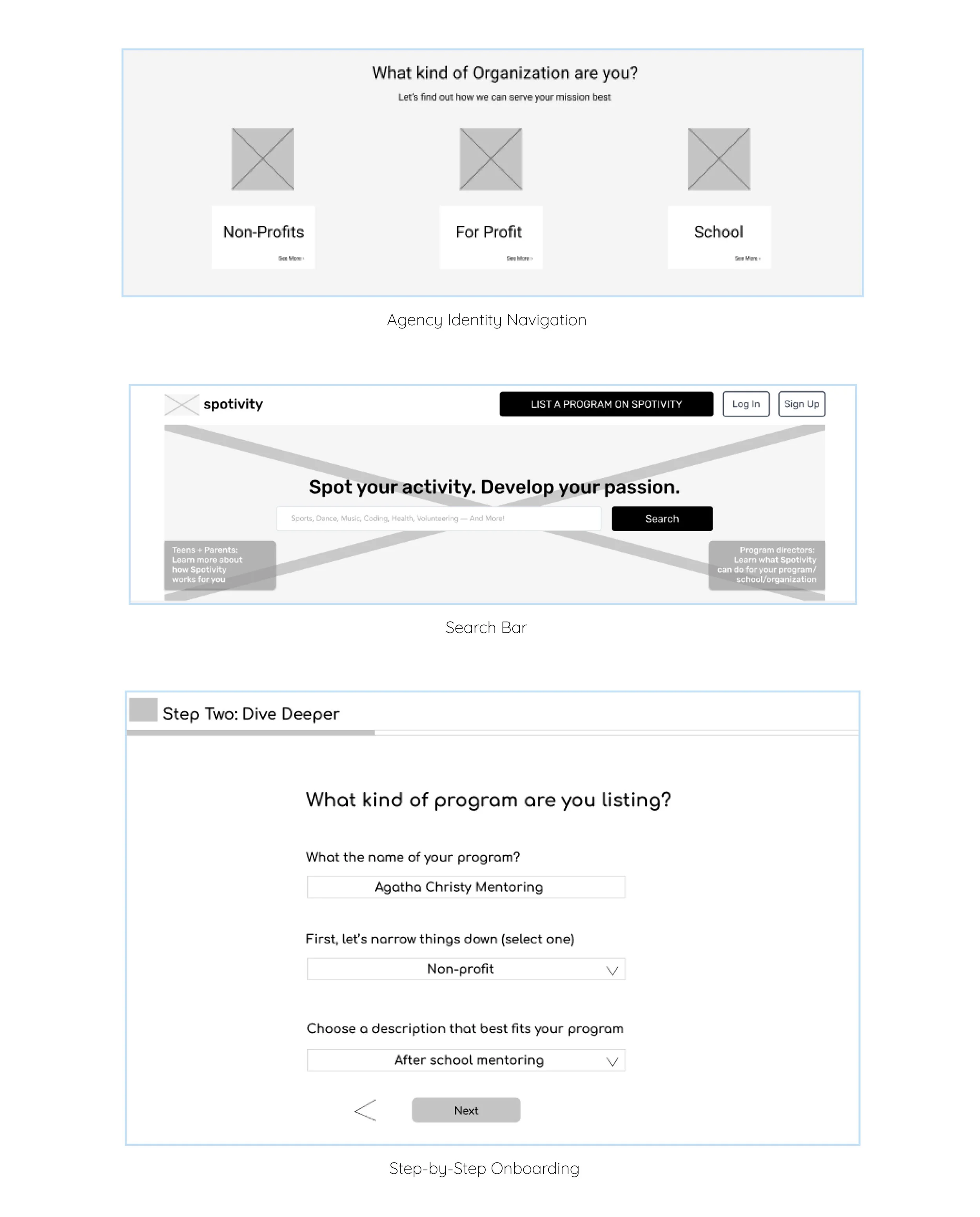 These were the components that tested well during concept testing in desirability and usability.