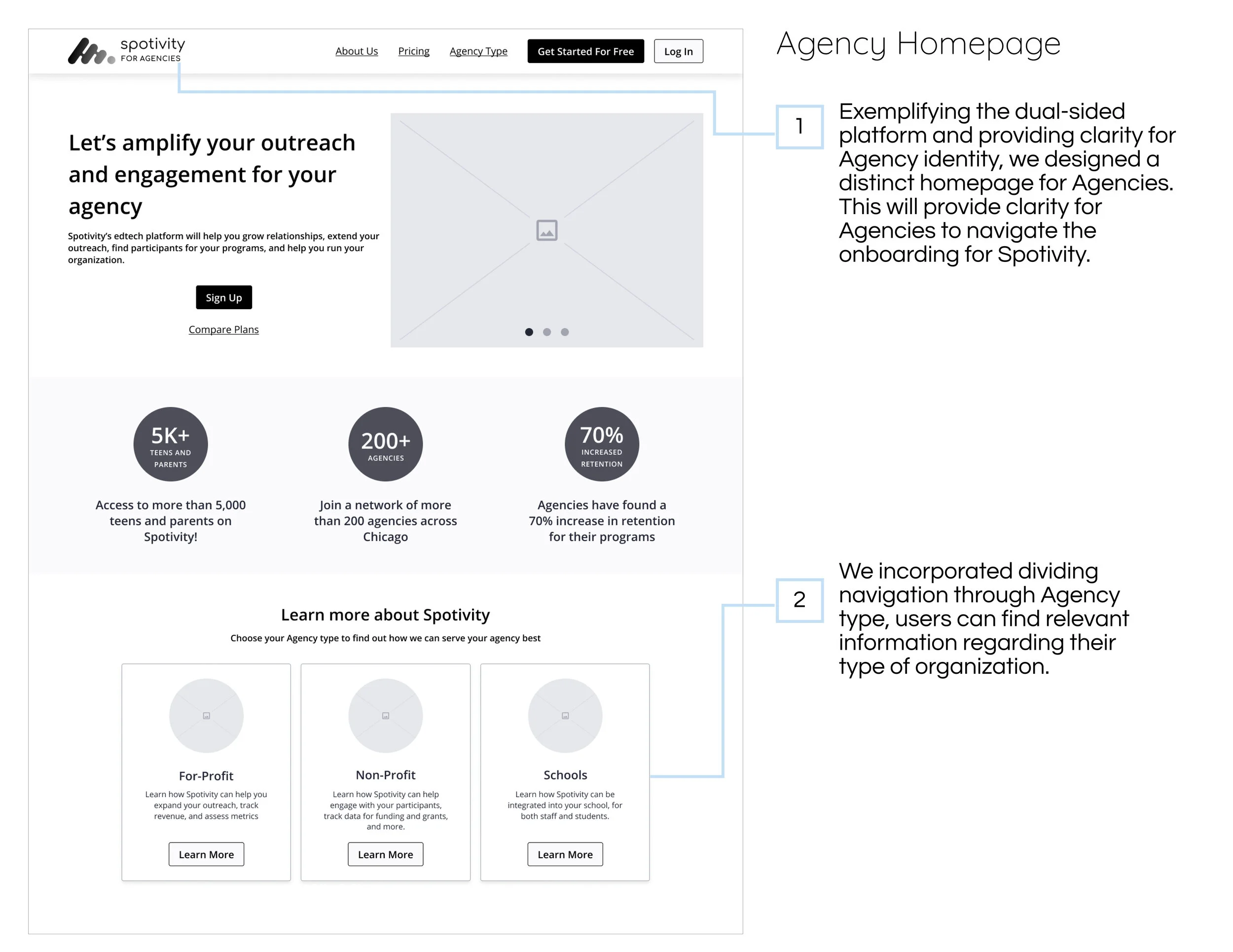 This was our Agency Homepage Mid-Fi. We prioritized exemplifying a dual sided marketplace, dividing navigation by agency identity and separating pricing. Thus allowing users to understand Spotivity’s Value Prop BEFORE they were recommend to buy.