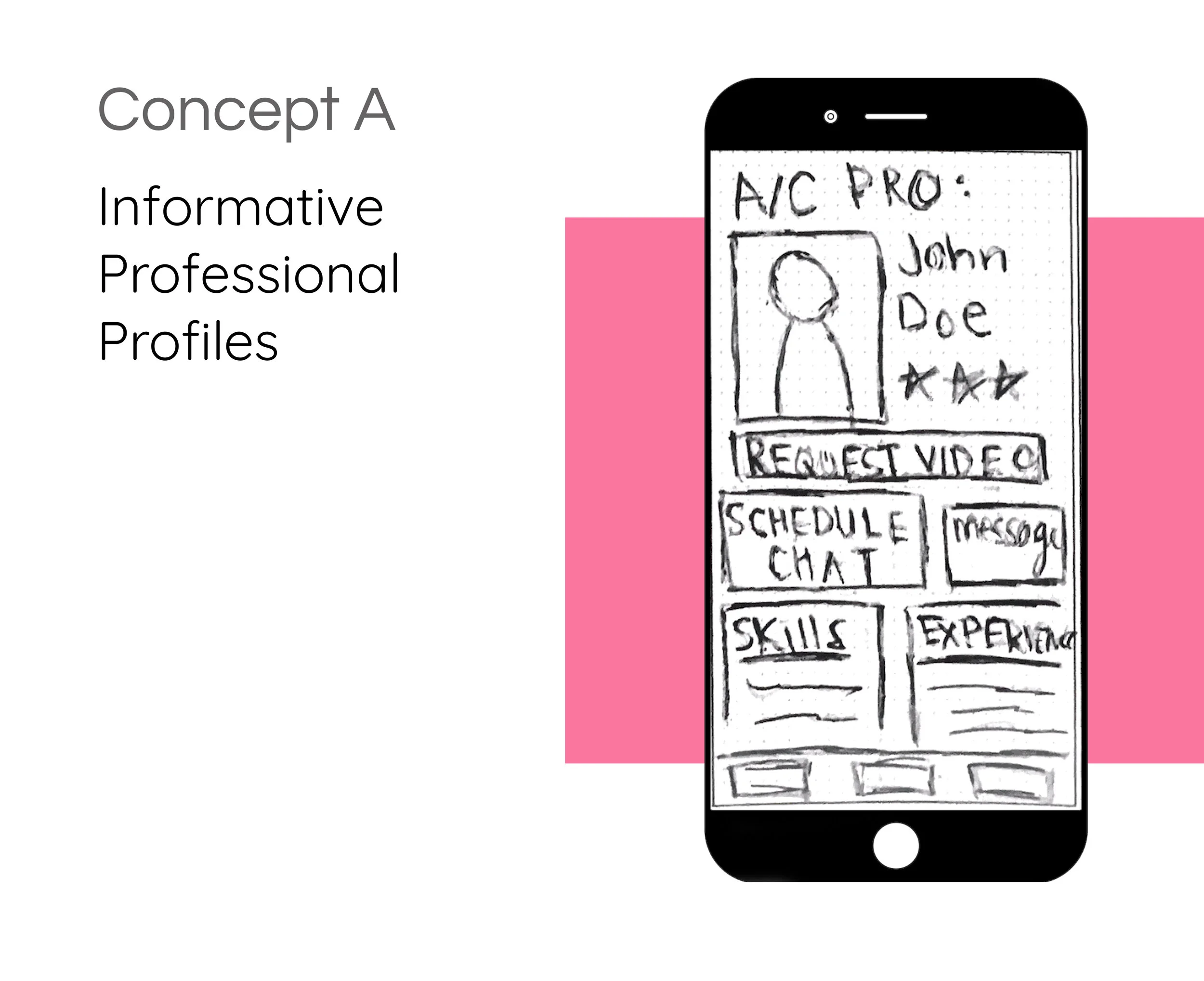 Concept A: inspired by telehealth, this concept allows users to find and immediately connect with local professionals via video chat. Through informative profiles and reviews of Pros, users can make informed decisions. 