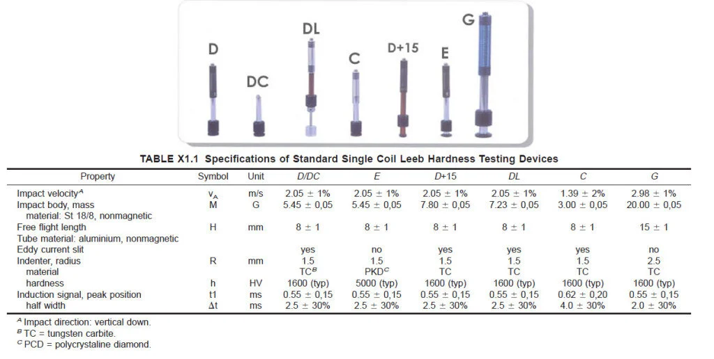 ASTM-A956_Leeb-type-probes-1024x516.jpg
