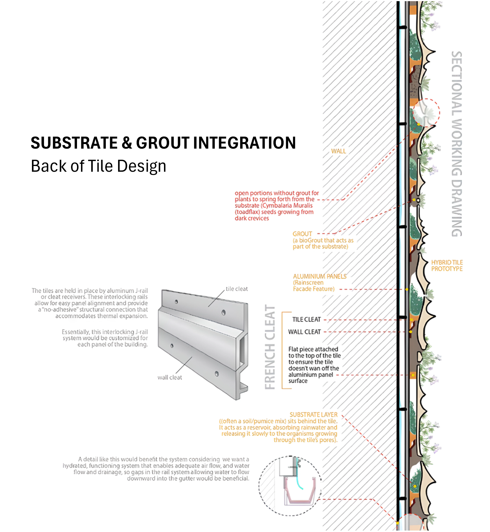 Substrate & Grout Detail