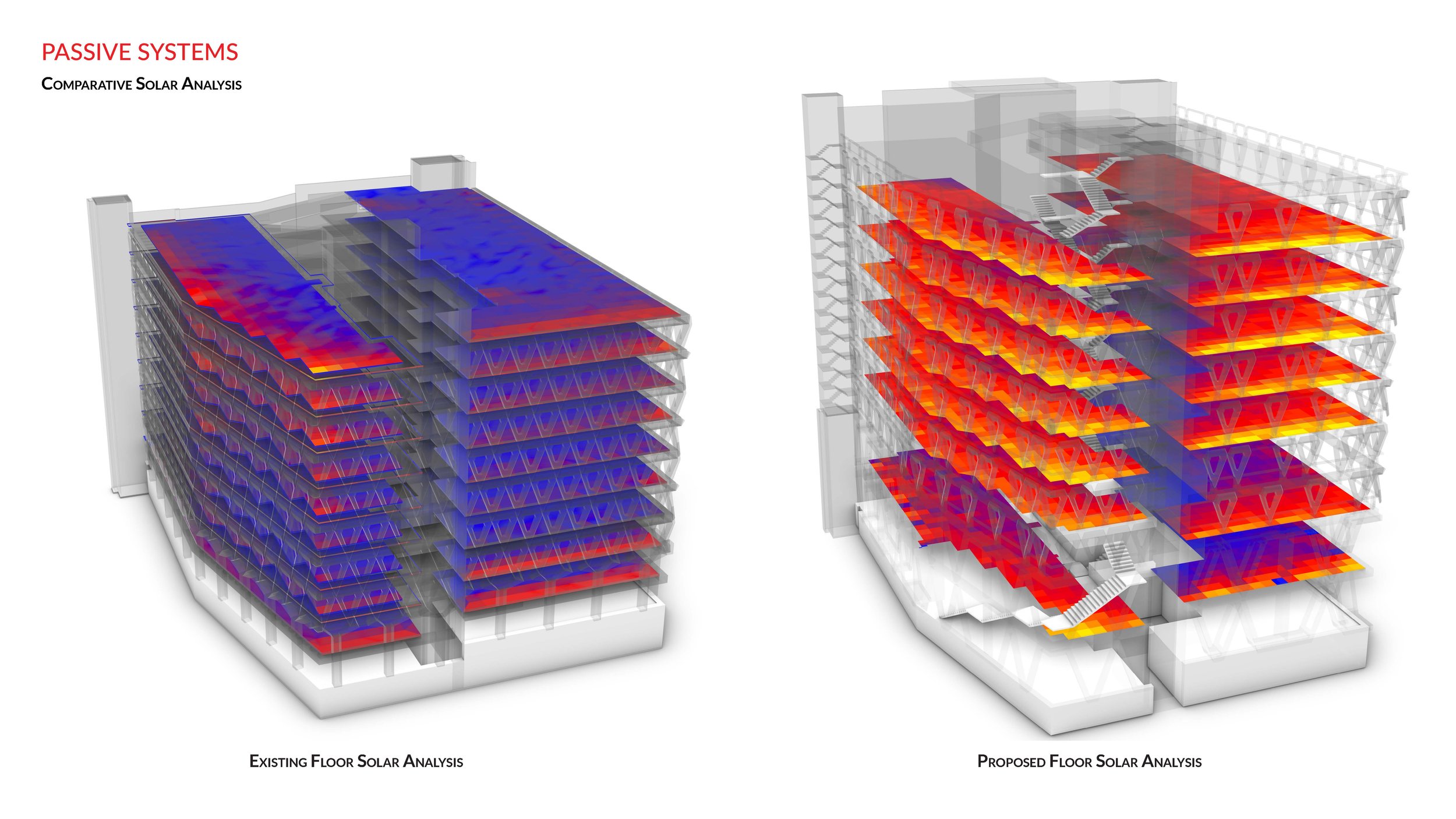 Solar Analysis of Raising Floor