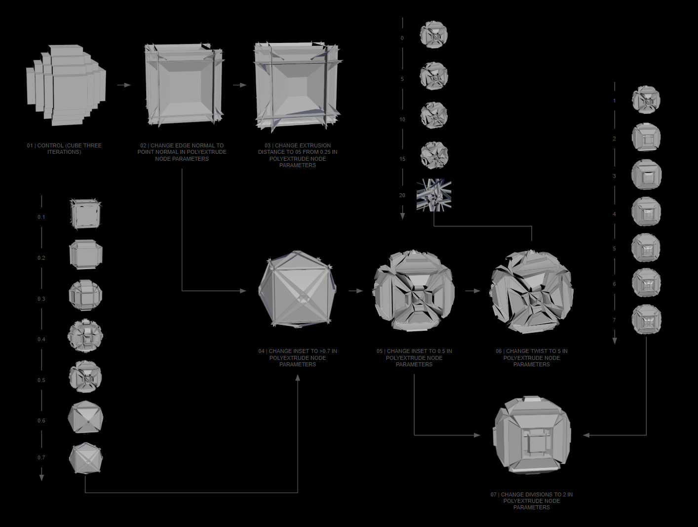 Fractal Subdivision