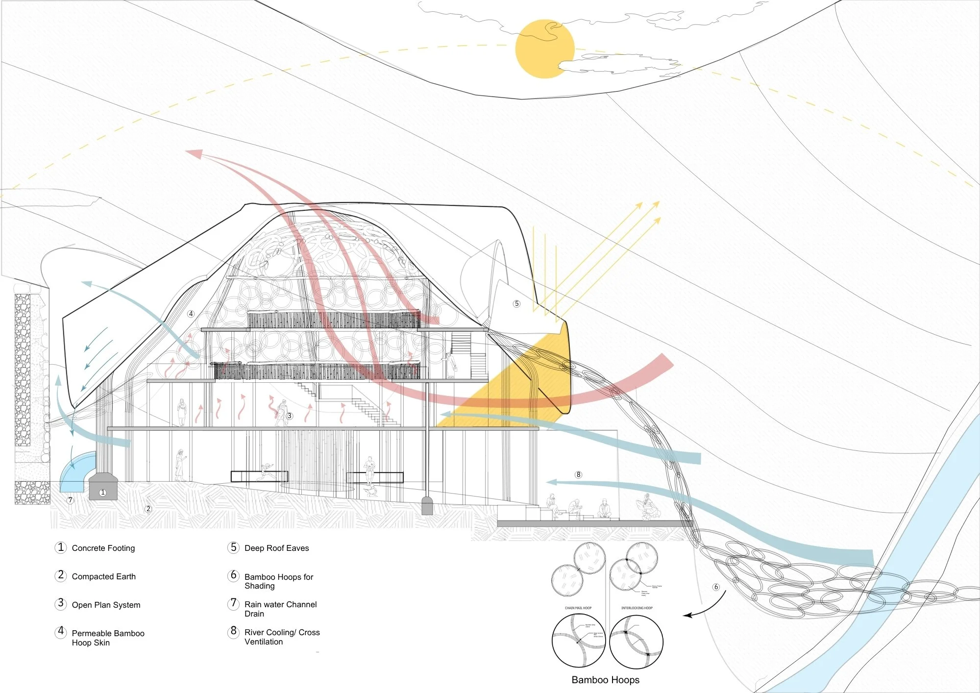 Celebration Centre Environmental Strategy