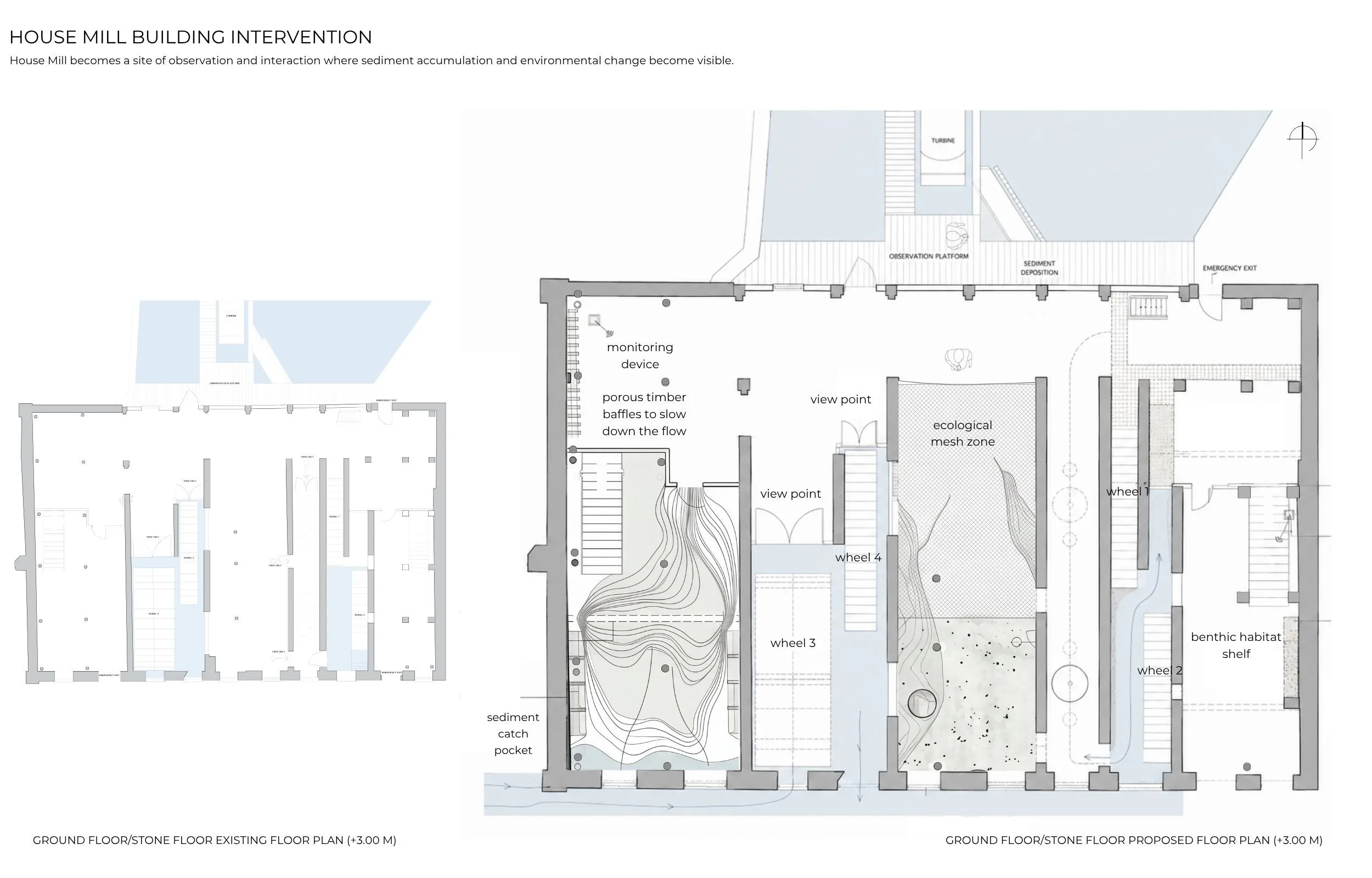 House Mill Intervention