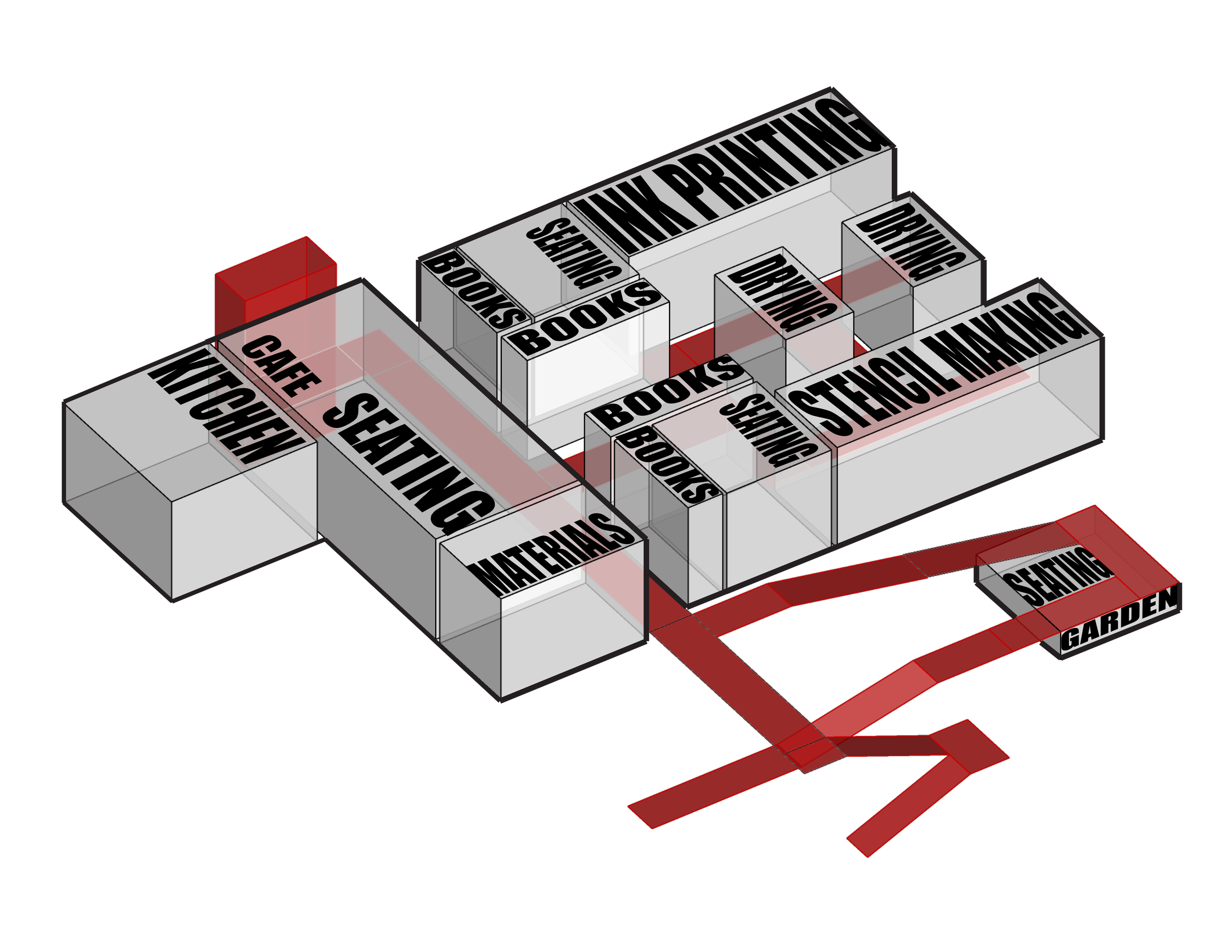 Circulation Diagram