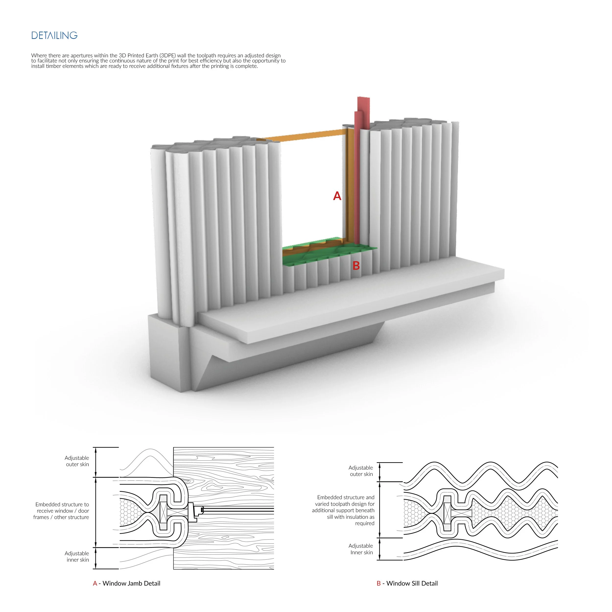 Window aperture detailing: 3D render of a 3DPE wall section with embedded timber framing at opening, with drawn details showing jamb (A) and sill (B) conditions. The toolpath adapts at apertures to maintain print continuity while accommodating struct