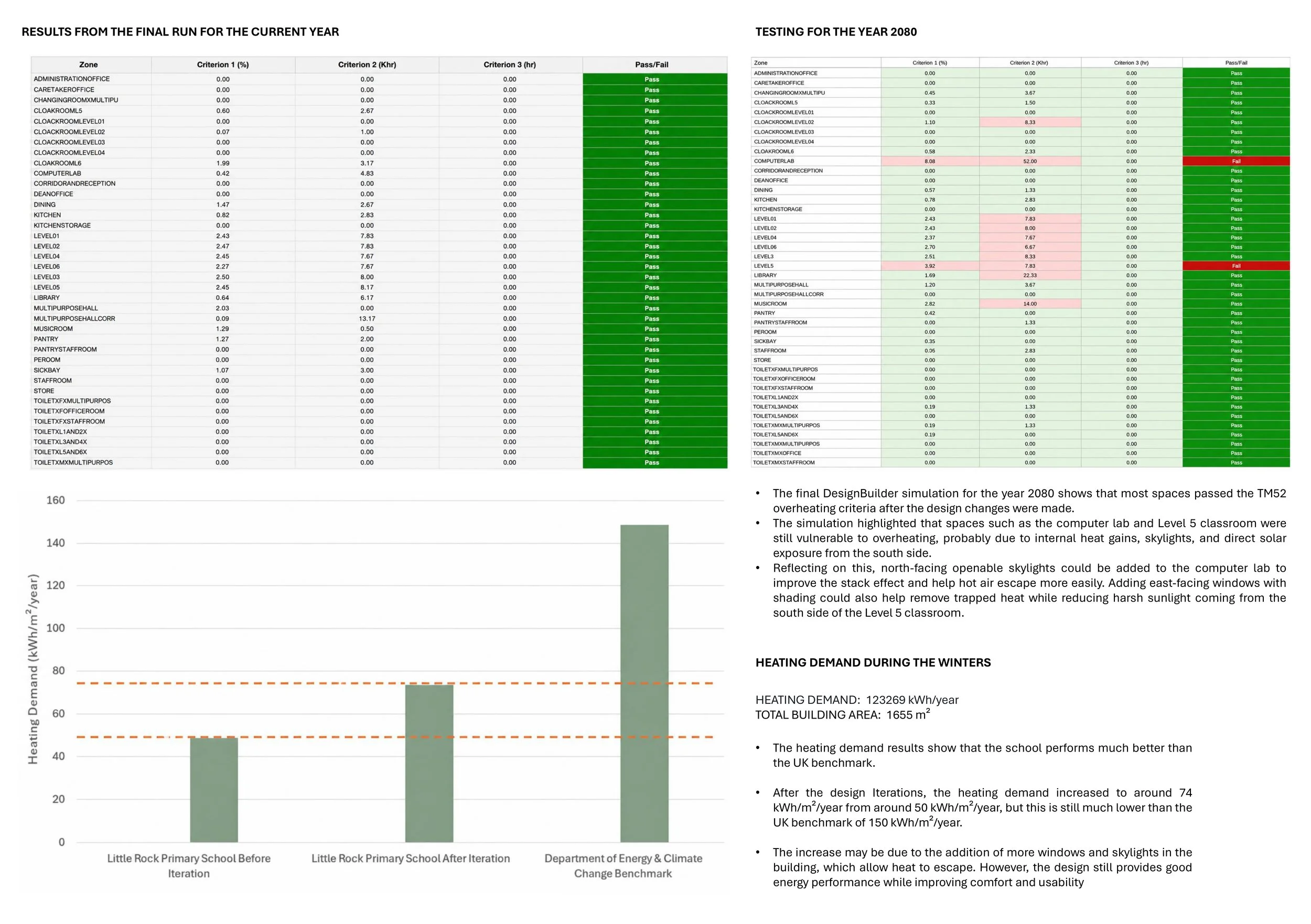 Design Builder Testing