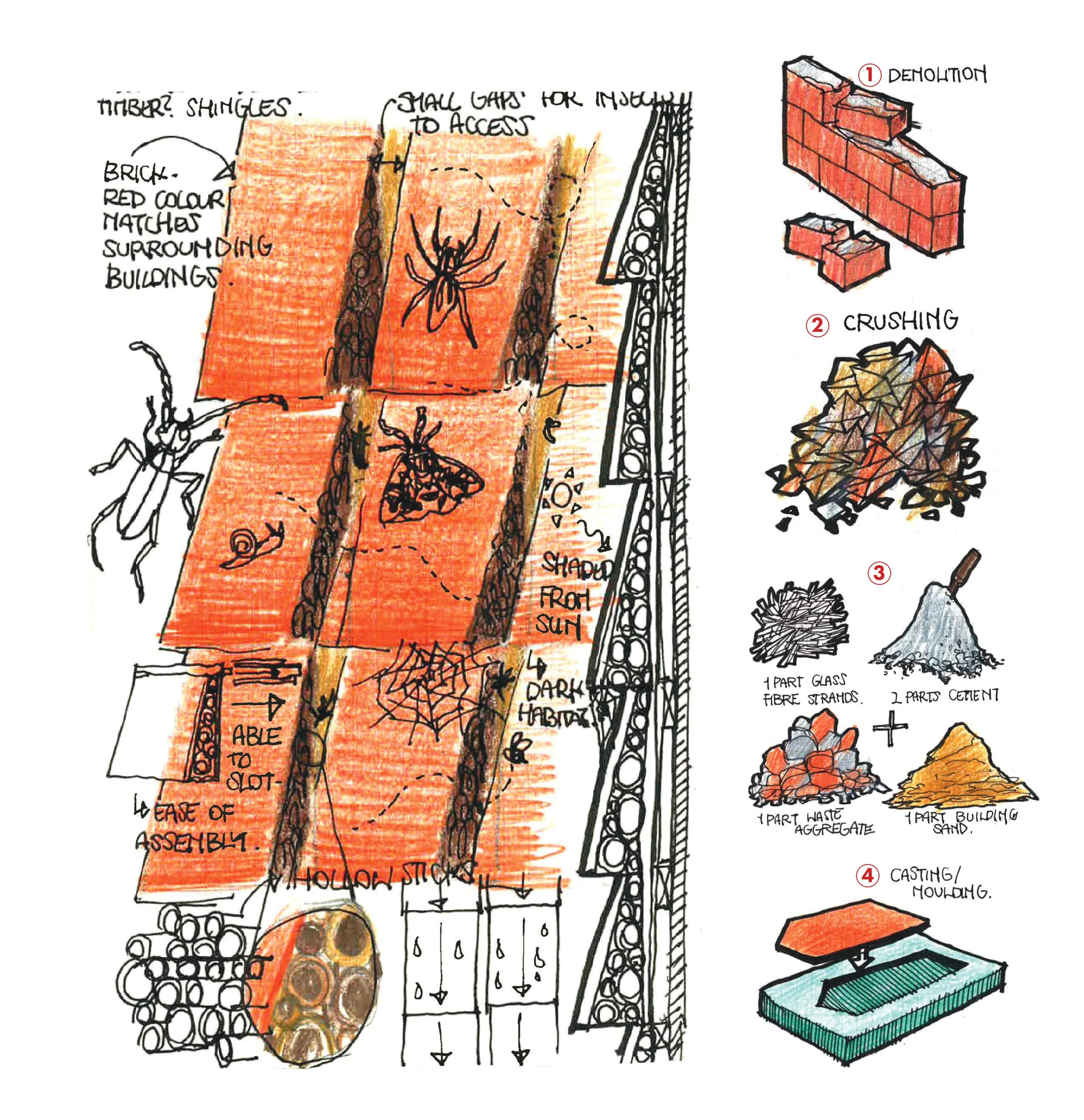Terracotta Ecolope Cladding Concept Sketches