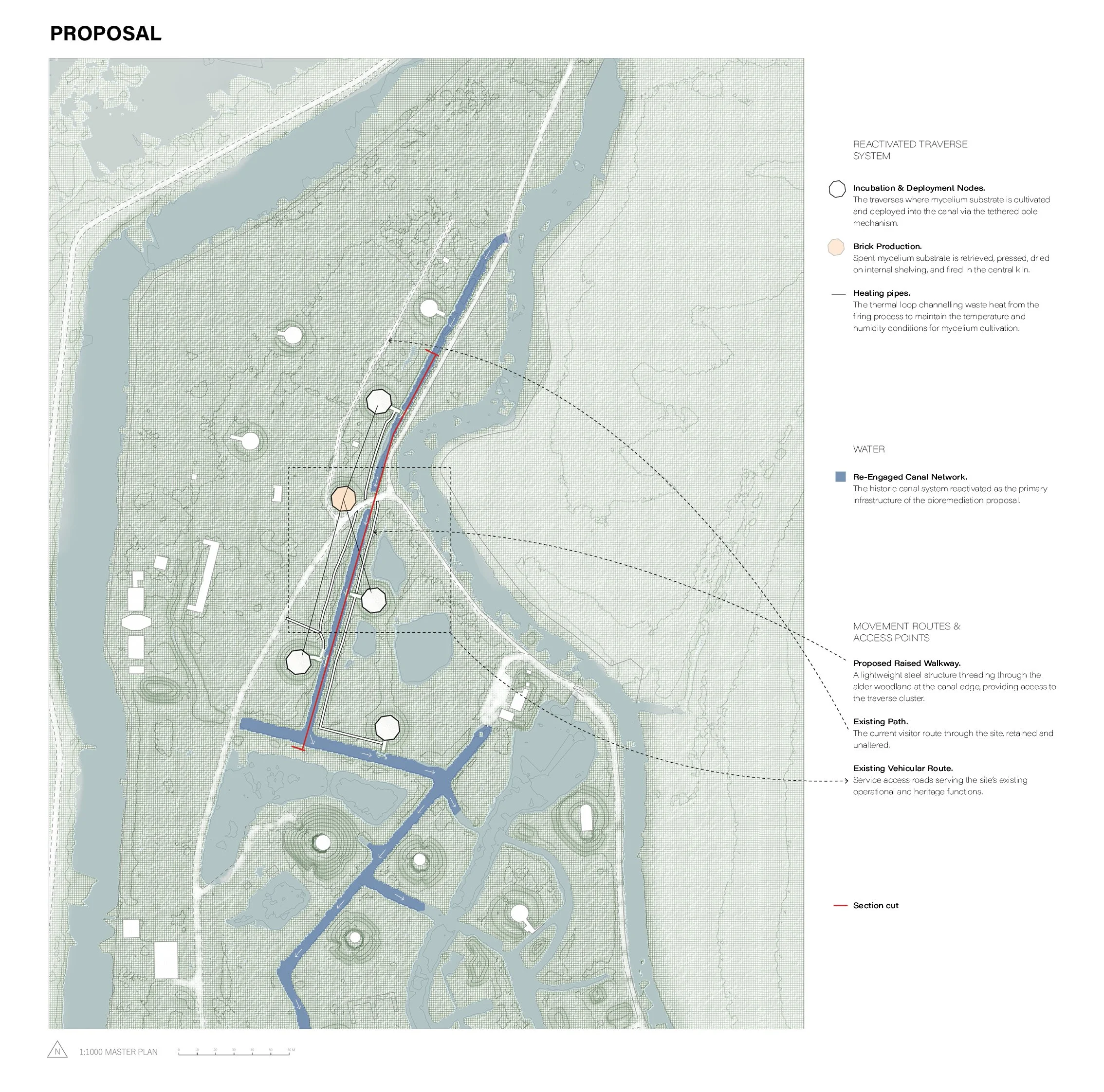 Masterplan