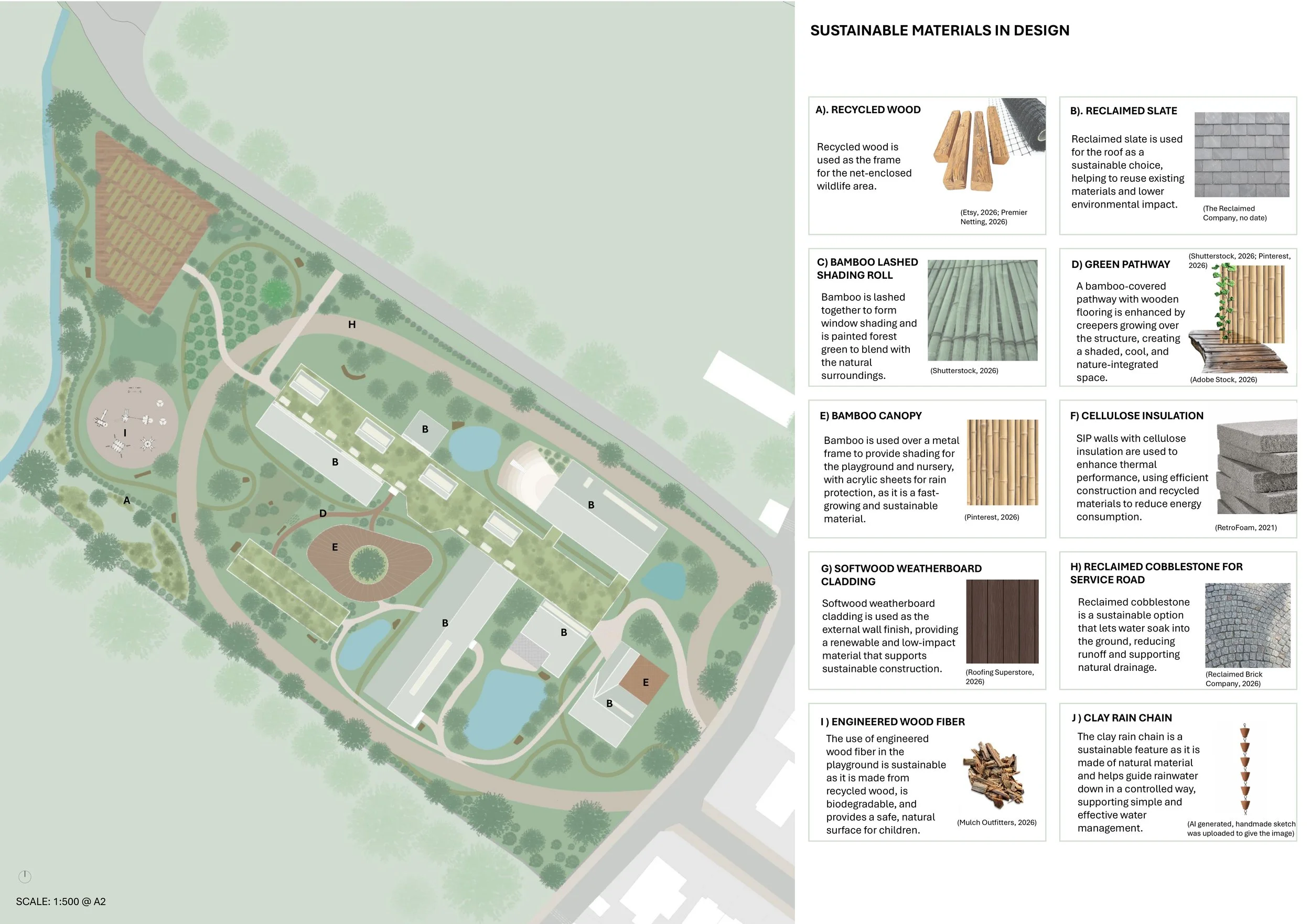 Sustainable Materials Used in Design