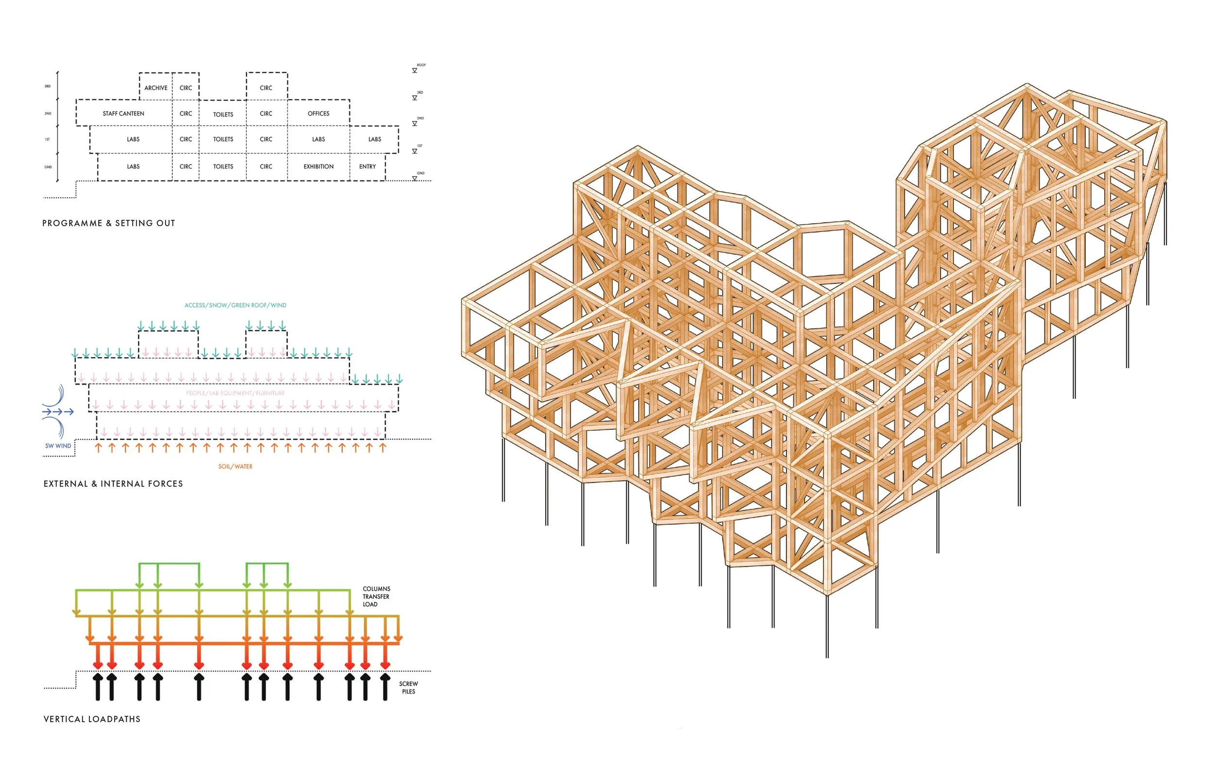 Structural Strategy