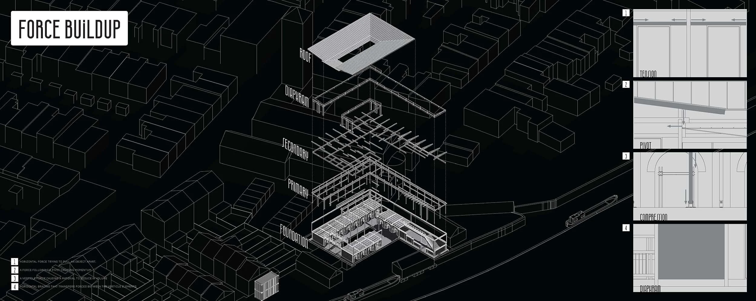 Structure Assembley