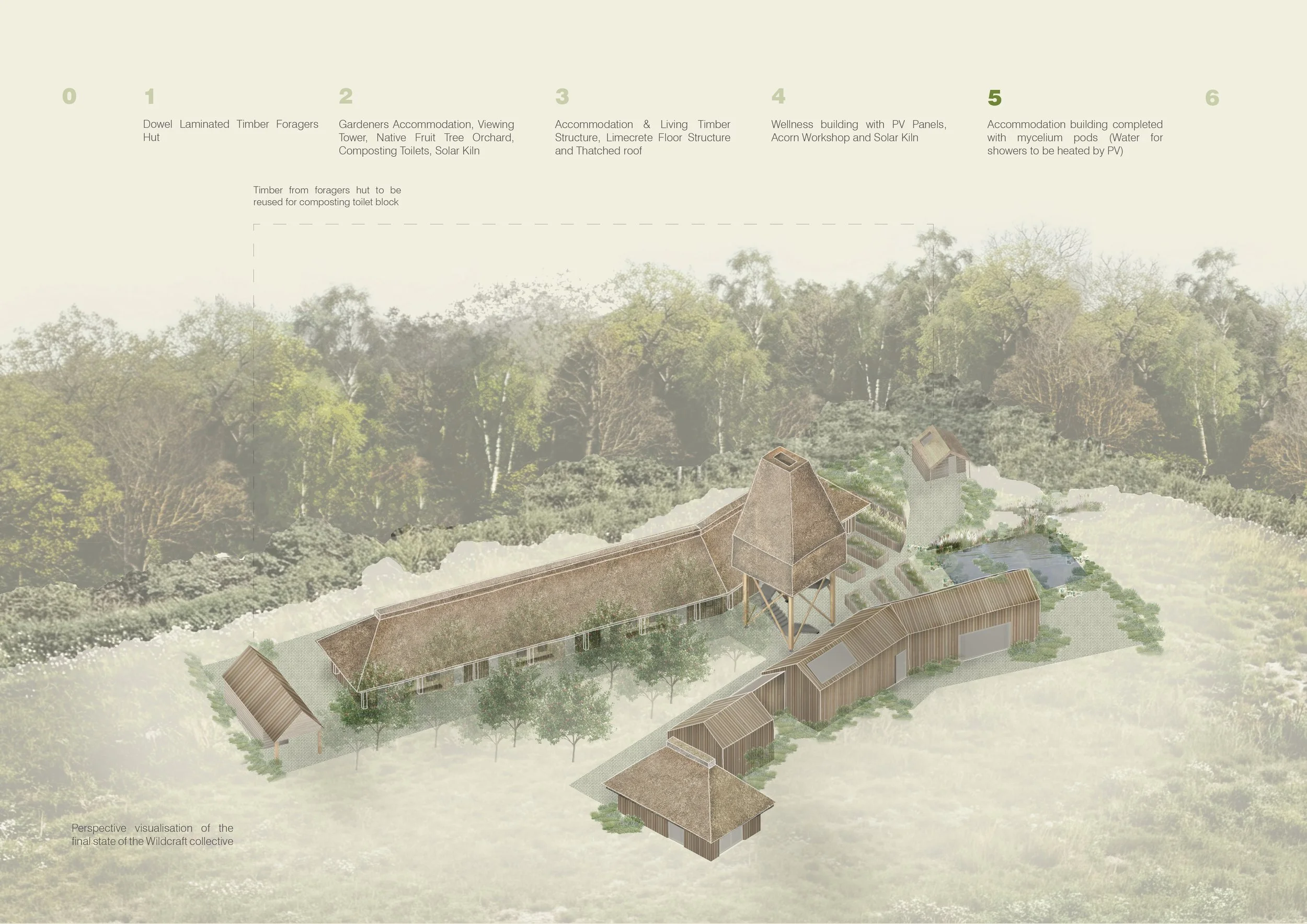 Proposed Perspective