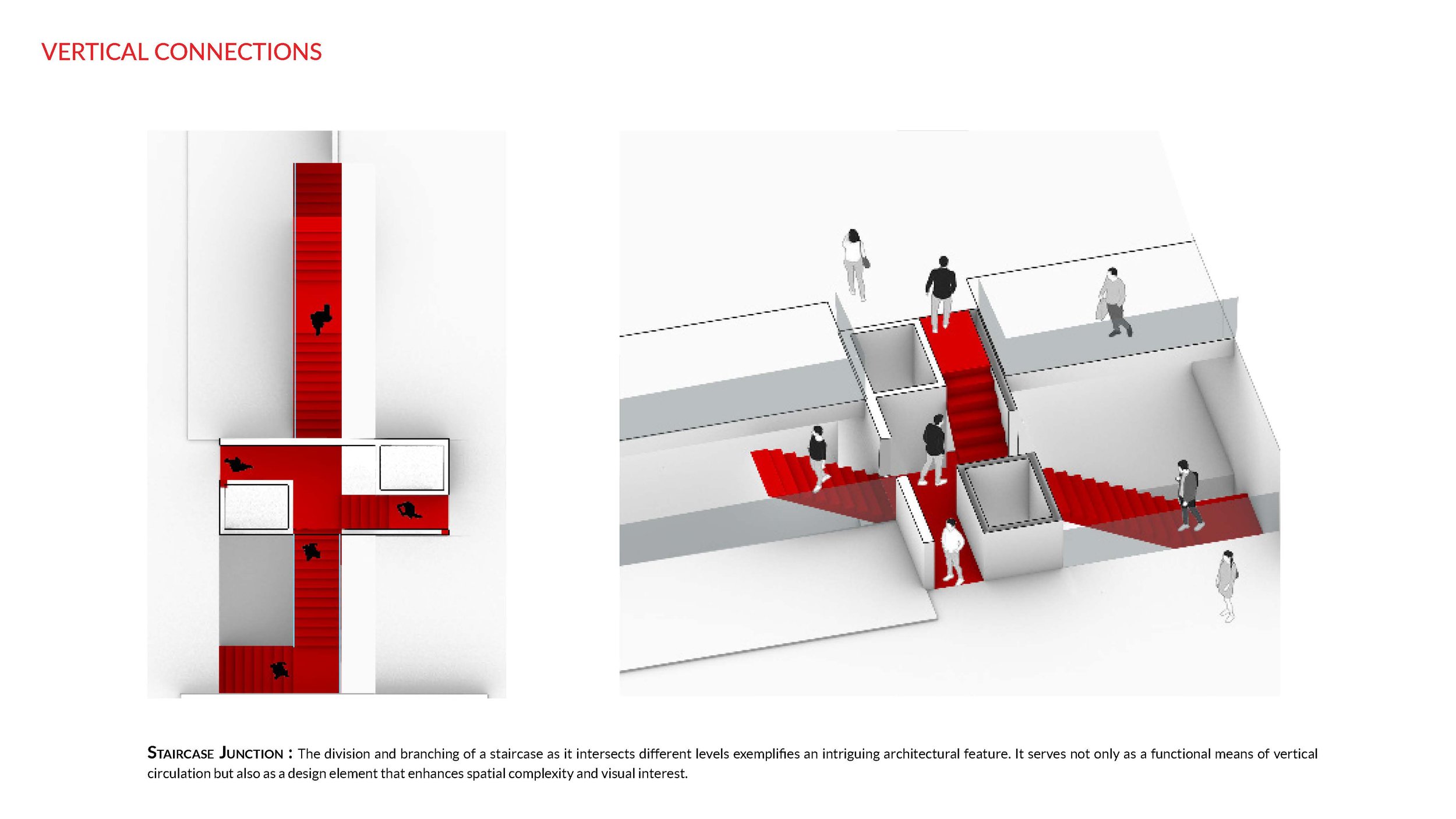 Junction Circulation