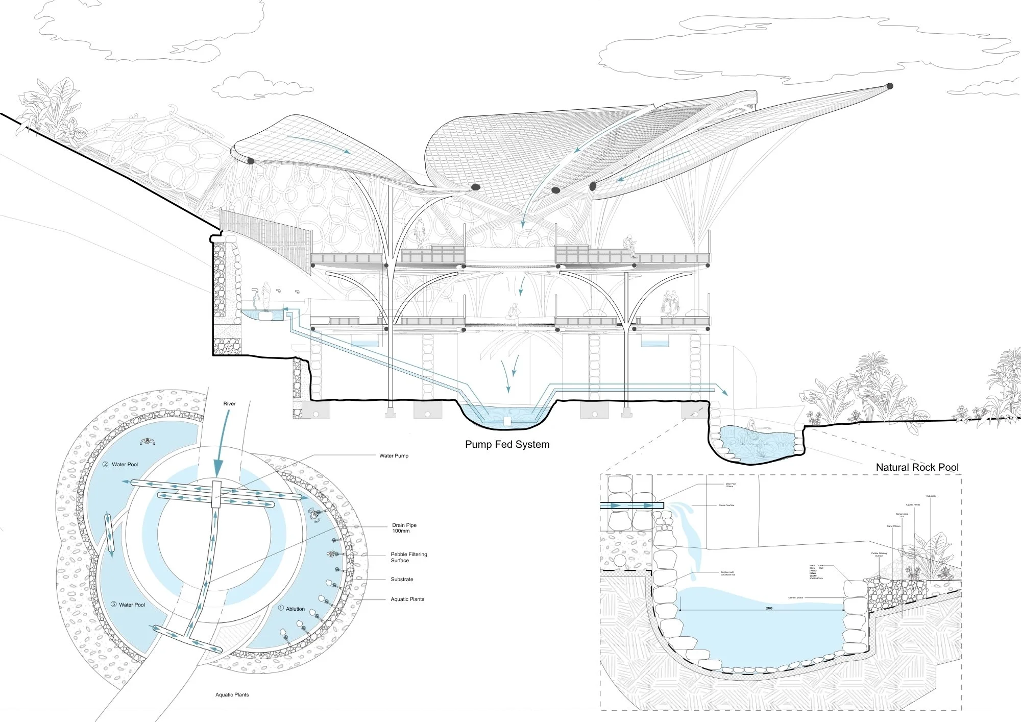 Sectional Prespective