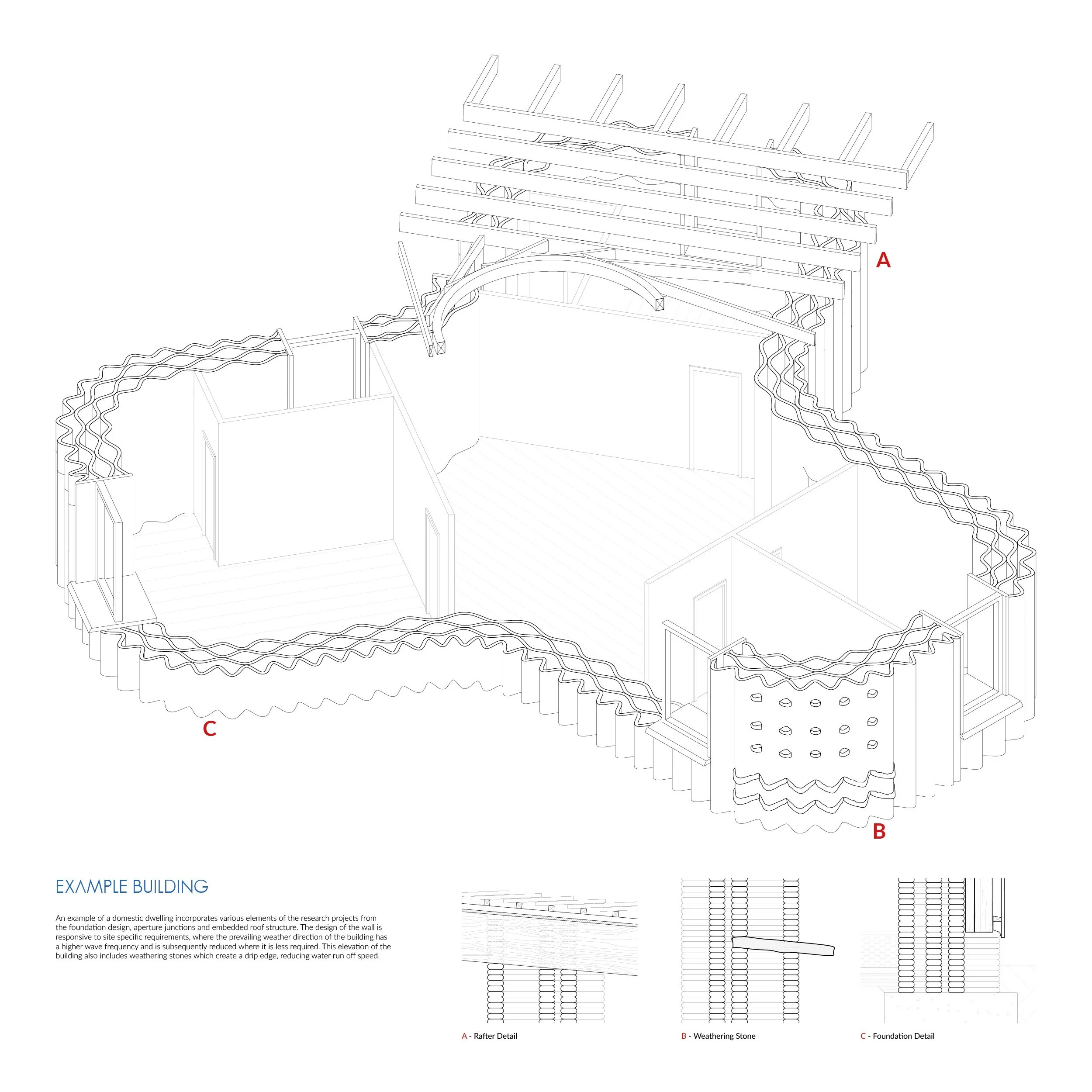 Example building: axonometric of a domestic dwelling integrating 3DPE wall system with embedded roof structure, aperture junctions, and weathering stone. Wall profile varies by orientation, with higher wave frequency on weather-exposed elevations. De