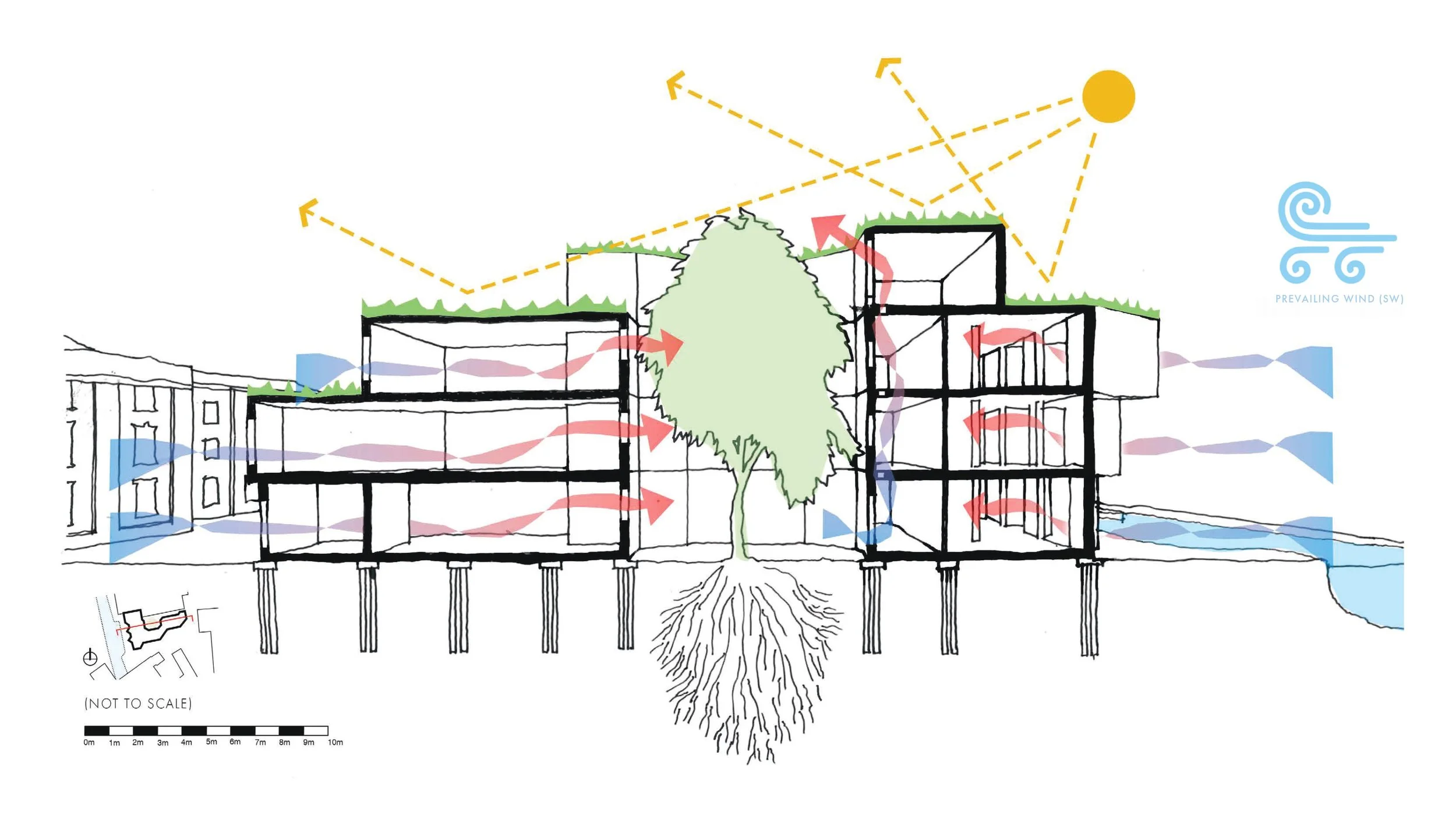 Environmental Strategy