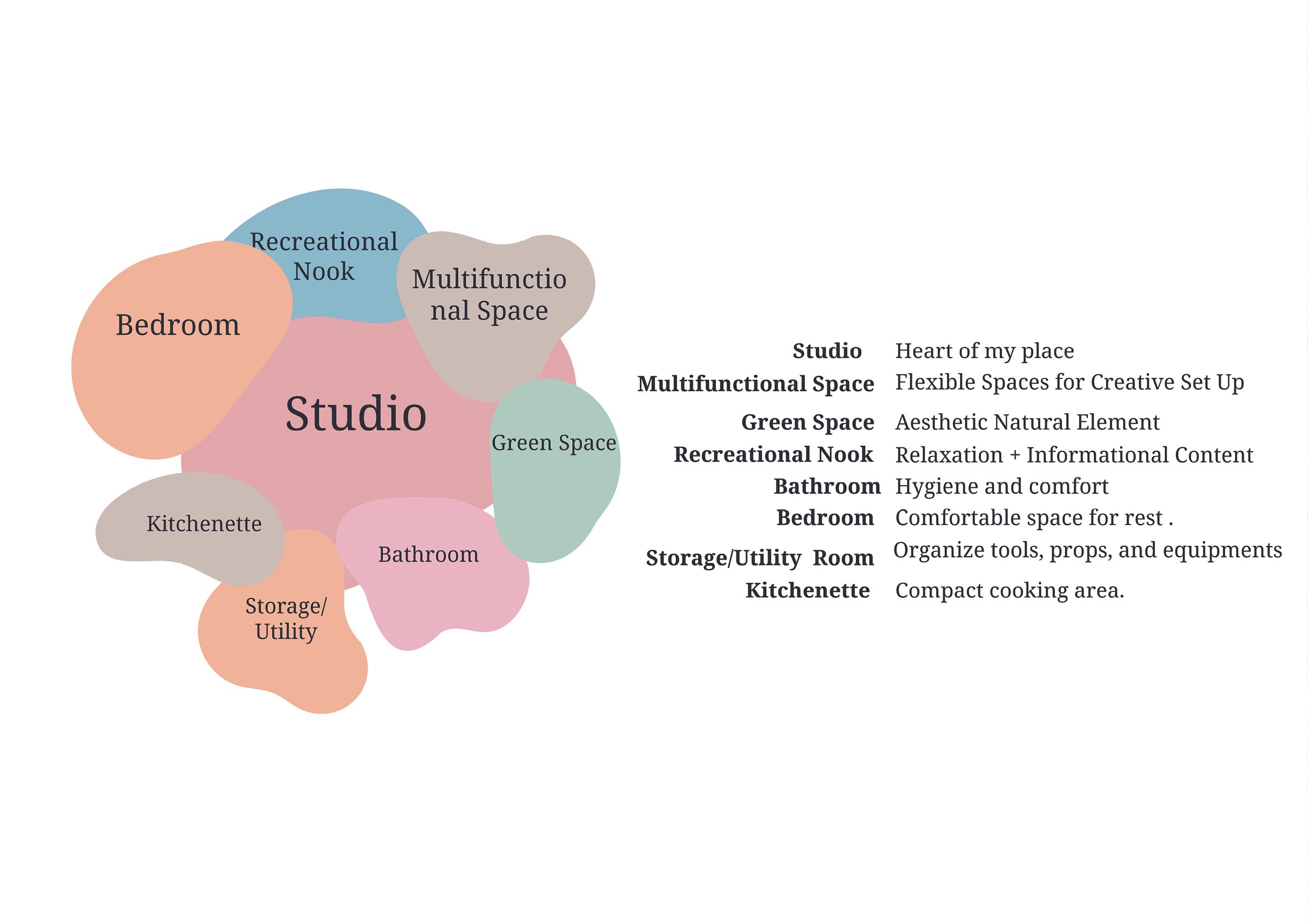 Spaces needed by my character