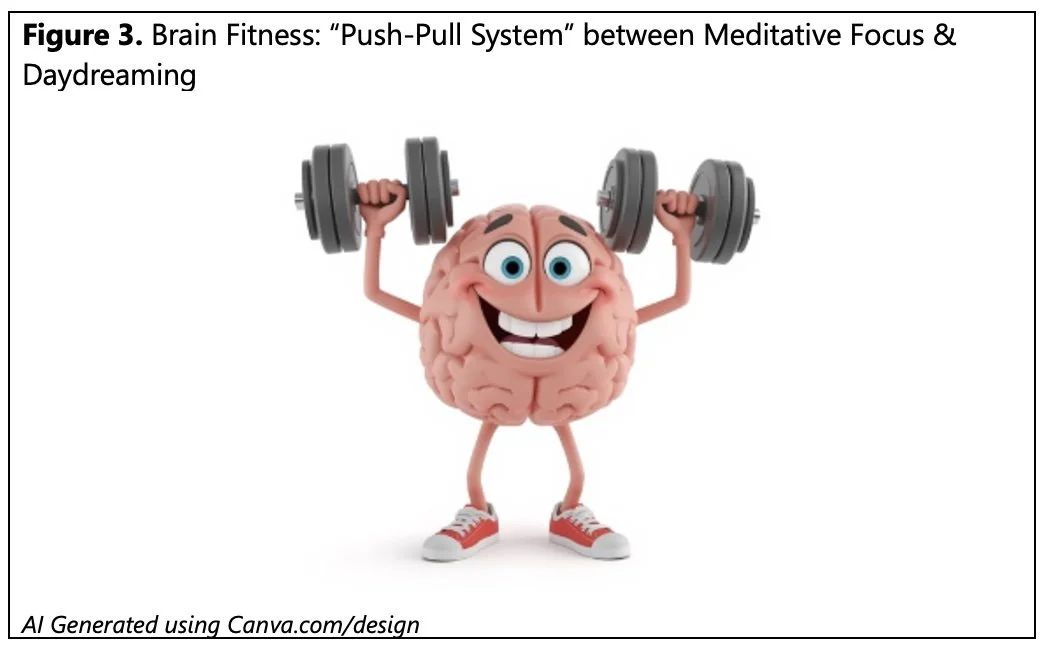 Boredom, Daydreaming &amp; Meditation