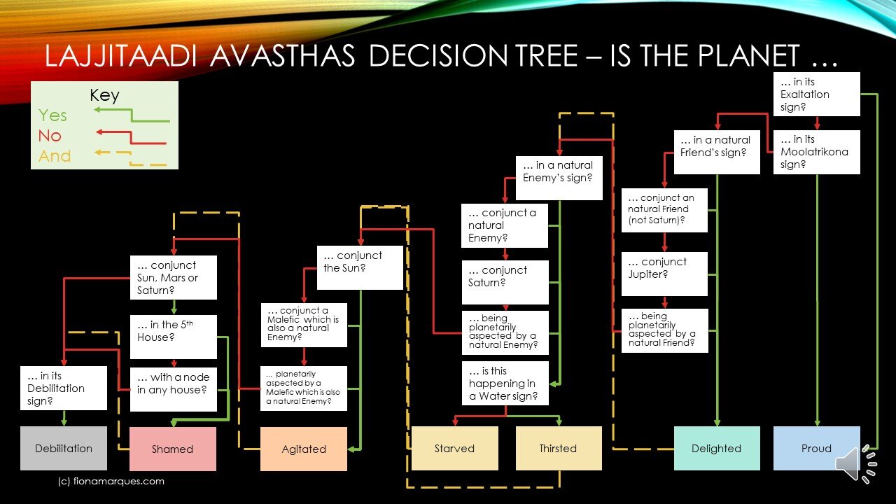 LA Decision Tree.jpg