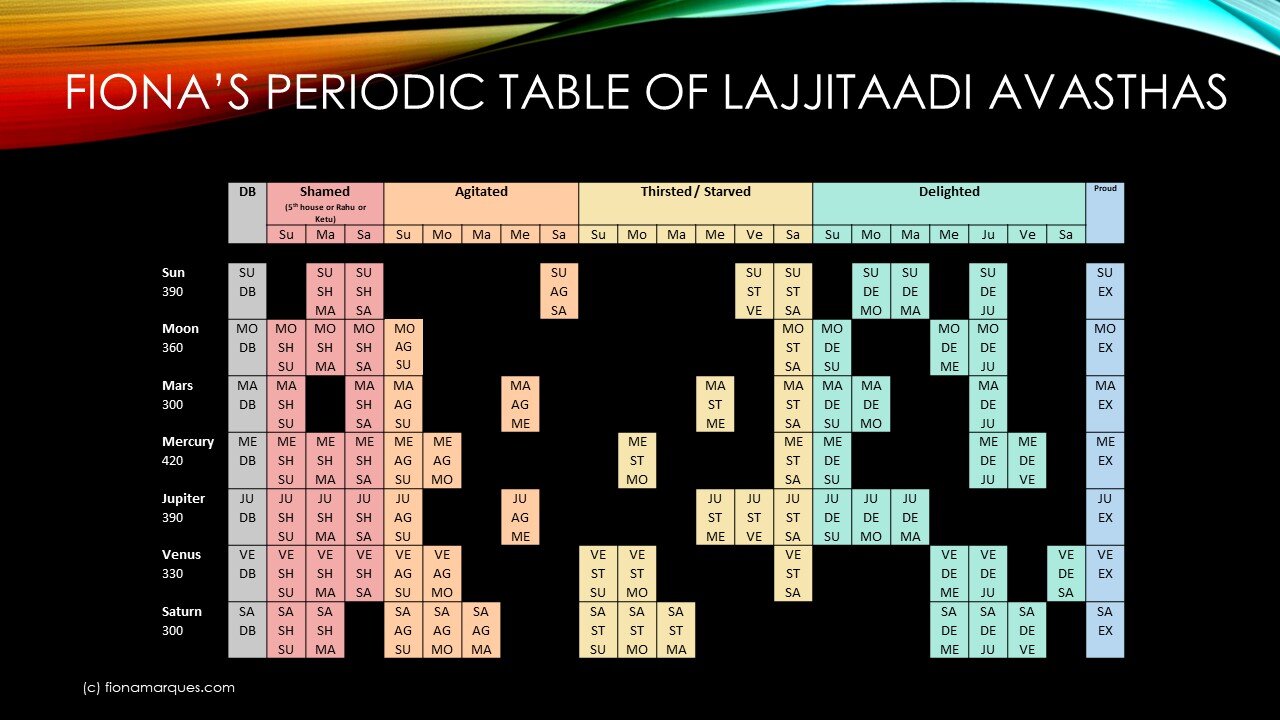 LA Periodic Table.jpg