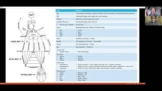 What are the Primordial Ingredients of the Birth Chart?