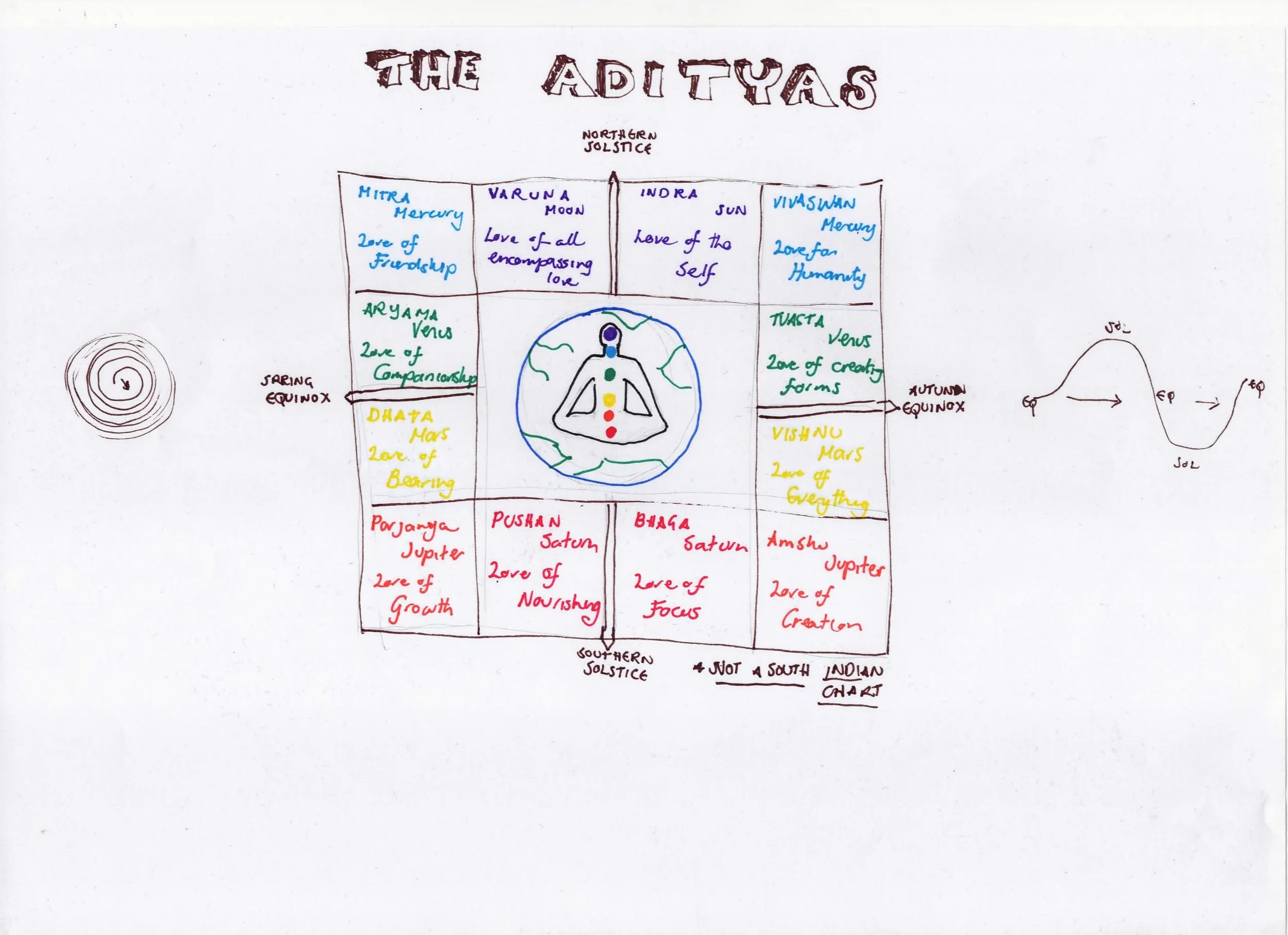 Adityas Pre-recording explaination.JPG